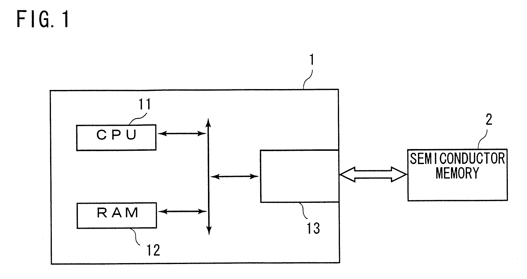 Semiconductor memory and data access method