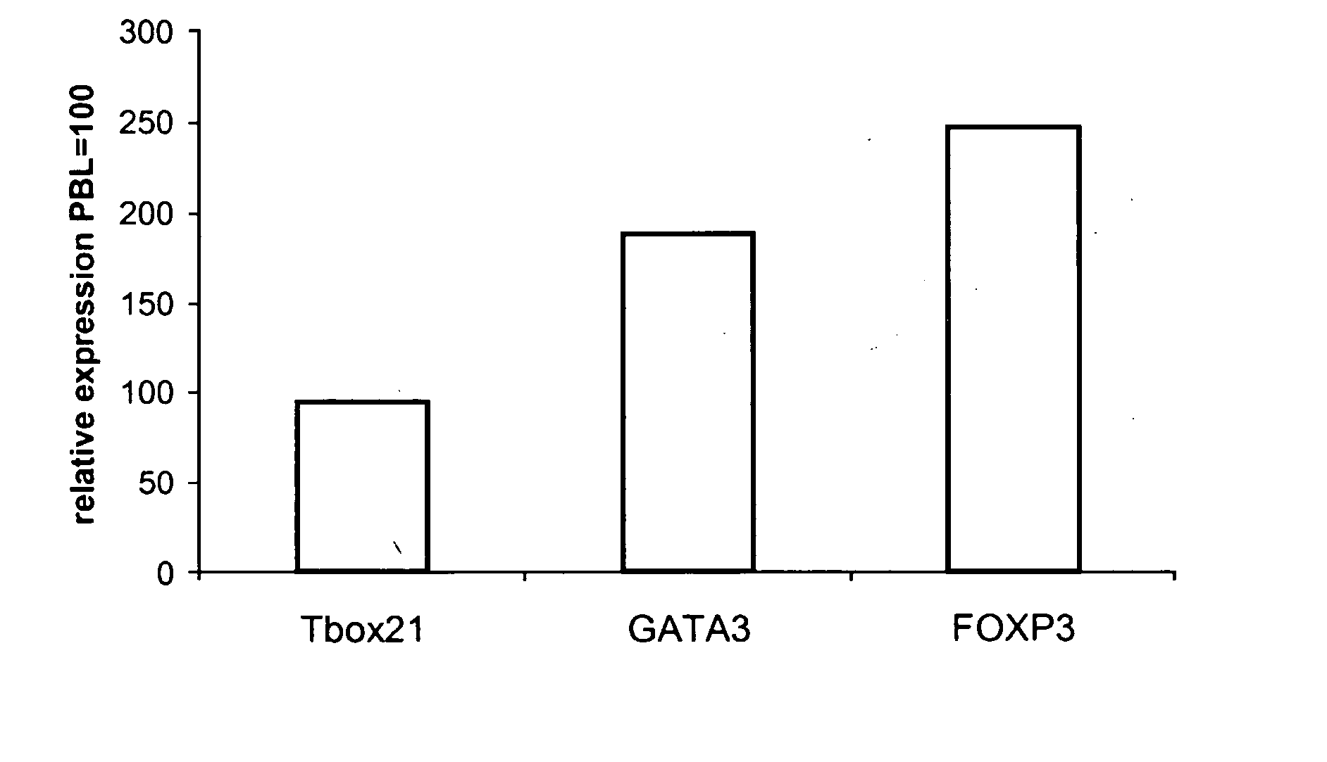 Molecules preferentially associated with effector T cells or regulatory T cells and methods of their use
