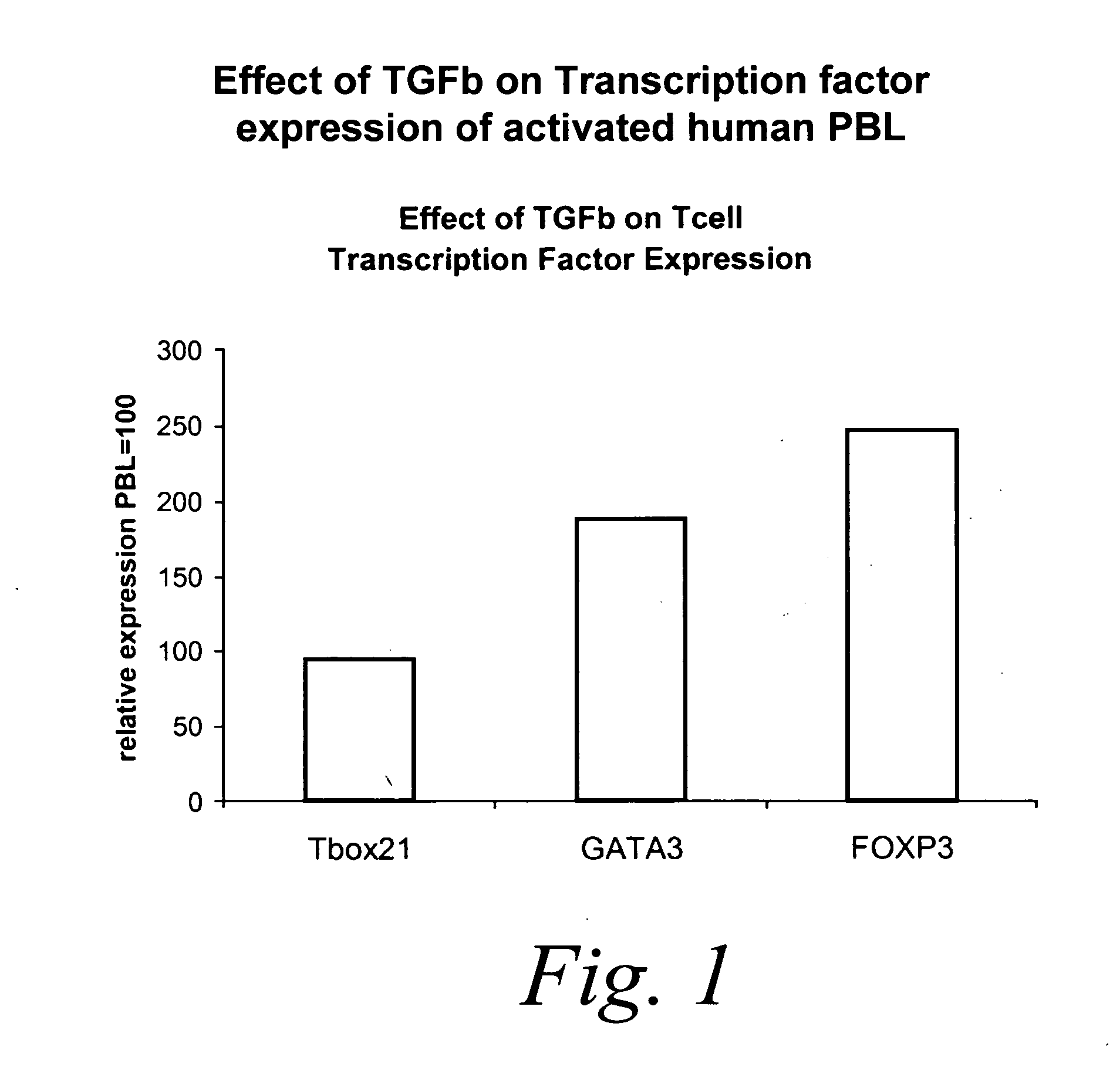 Molecules preferentially associated with effector T cells or regulatory T cells and methods of their use