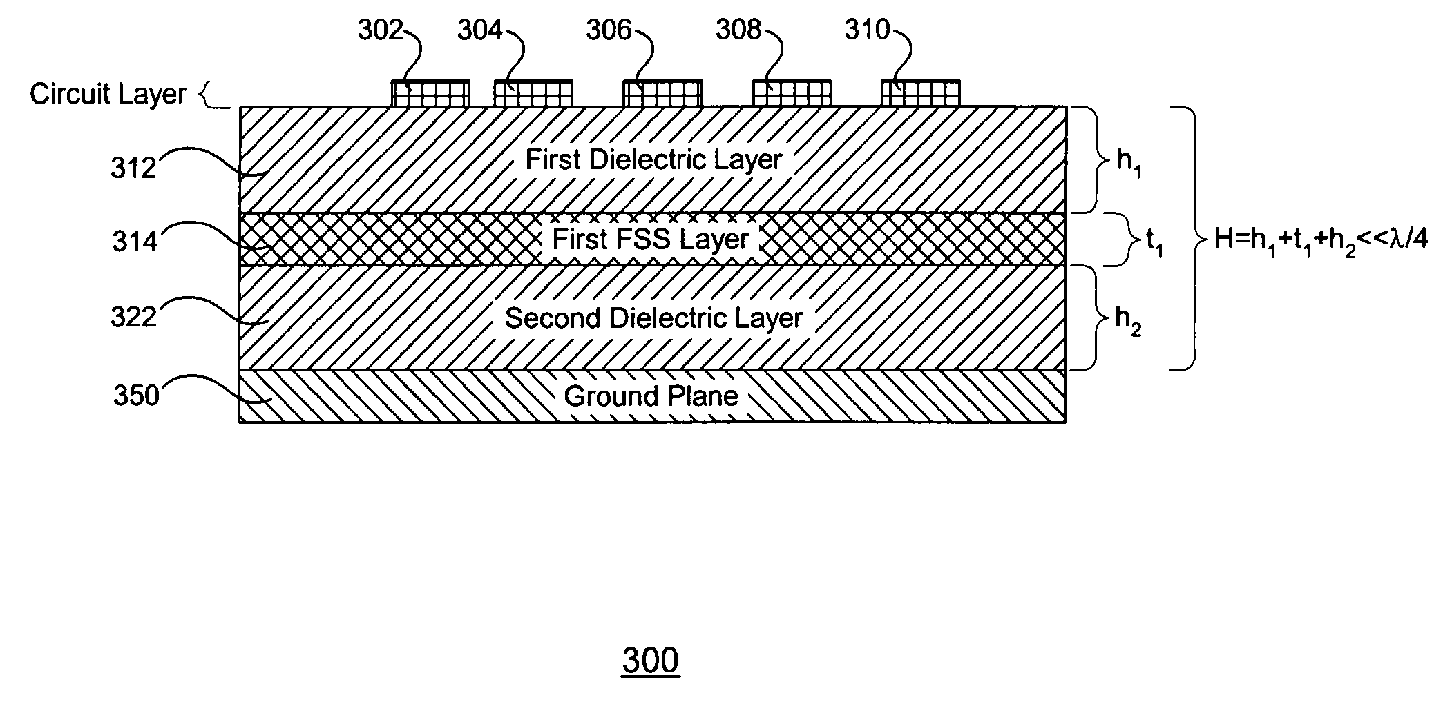 Method and apparatus for multiband frequency distributed circuit with FSS