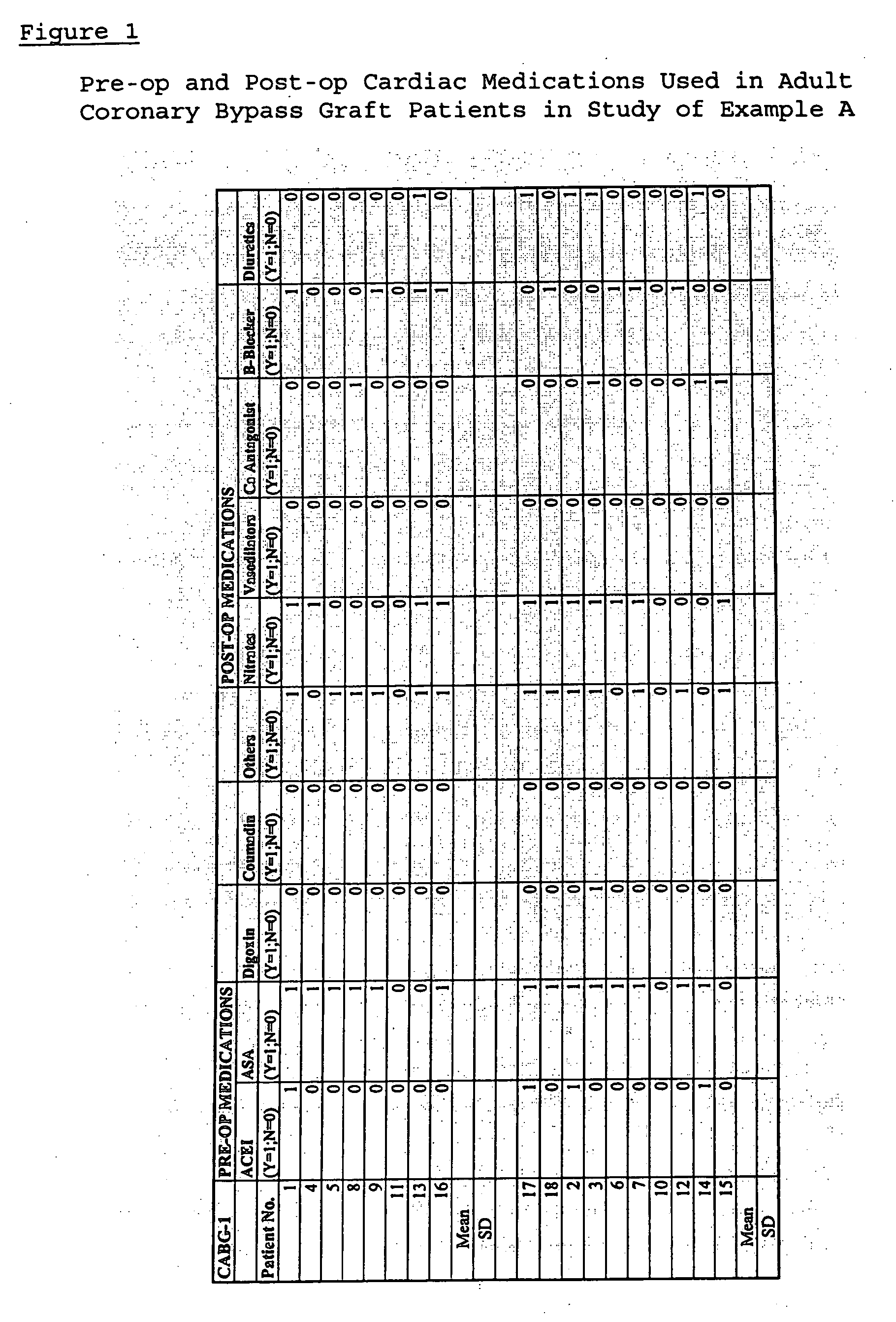 Methods of cardioprotection using dichloroacetate in combination with an inotrope