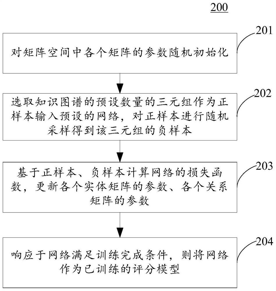 Data verification method and device, electronic equipment and computer readable medium