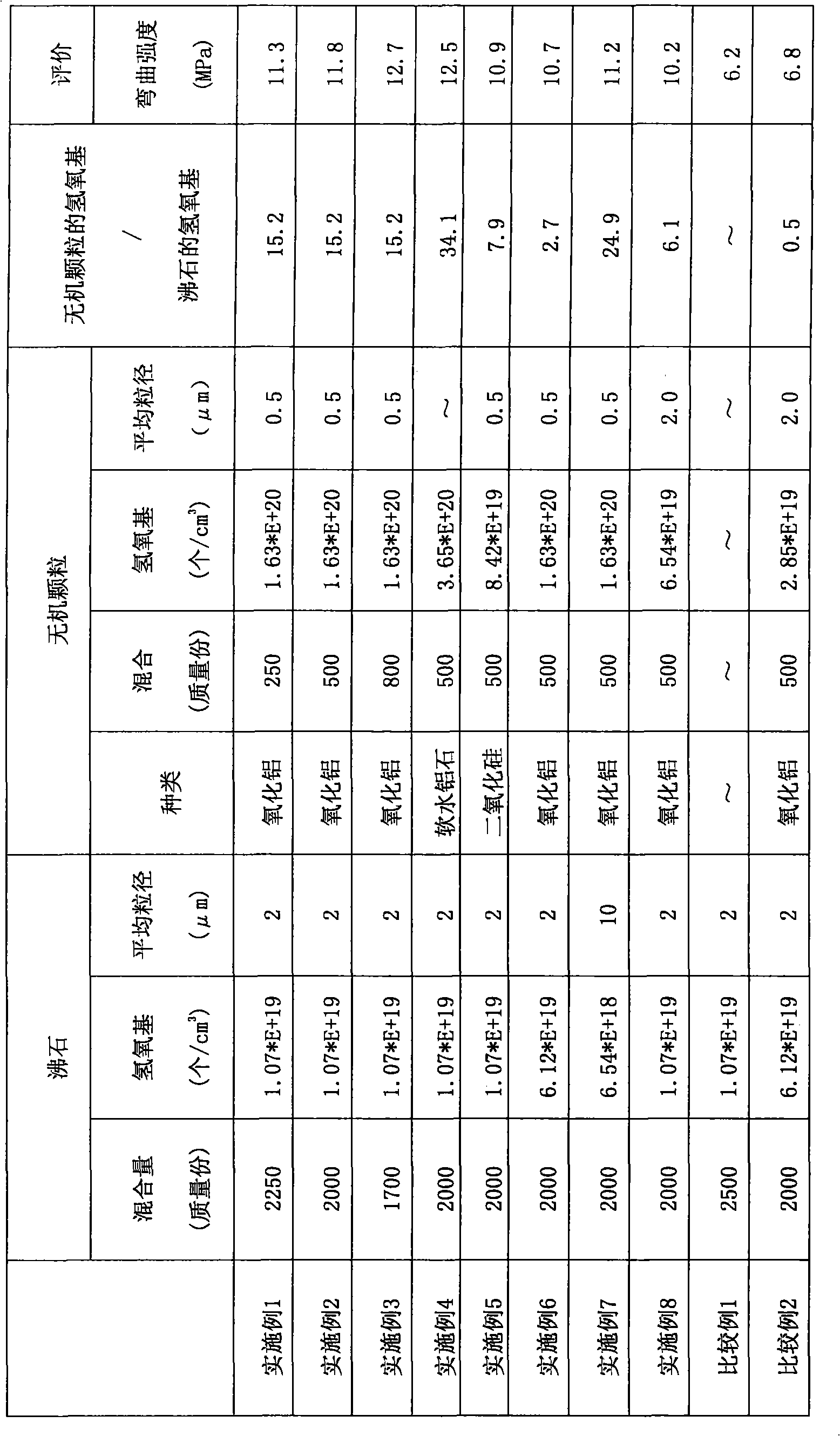 Honeycomb structure