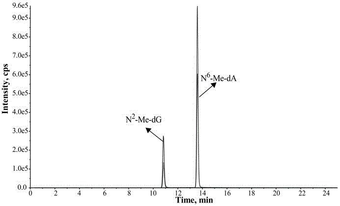 Determination method of formaldehyde-DNA adducts in saliva