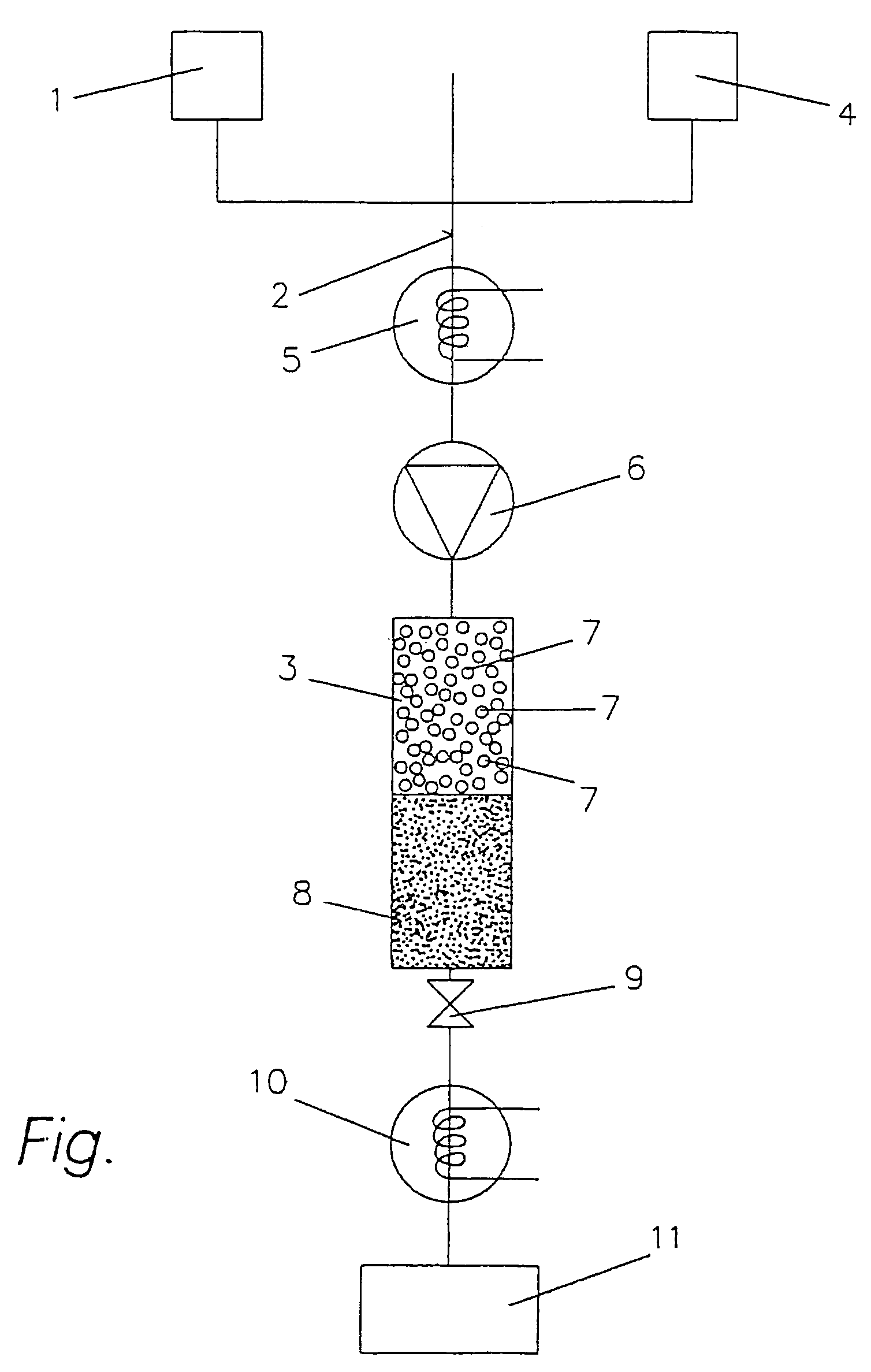 Method and system for the esterification of fatty acids