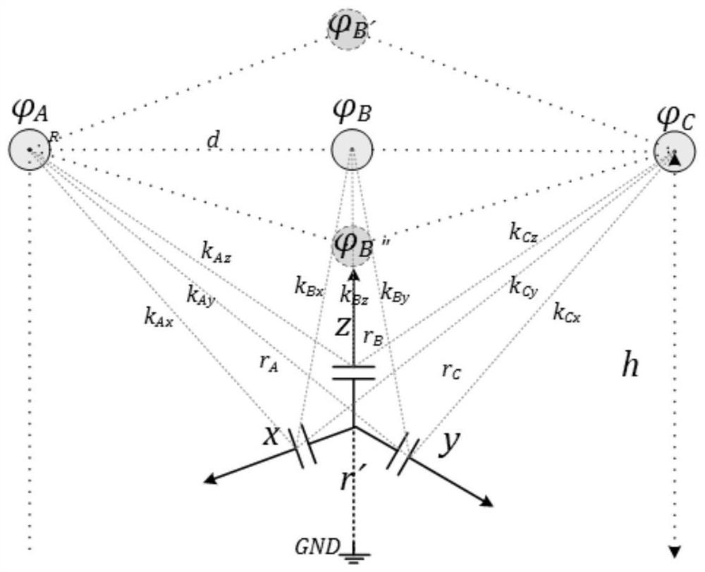 Voltage measurement self-decoupling method based on multi-dimensional equivalent capacitance calculation