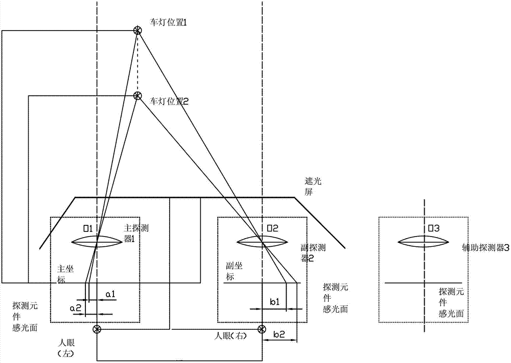 Device and method for preventing glare during vehicle crossing