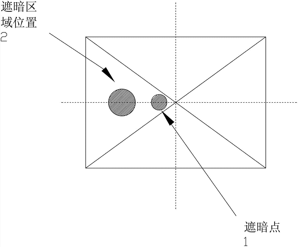 Device and method for preventing glare during vehicle crossing