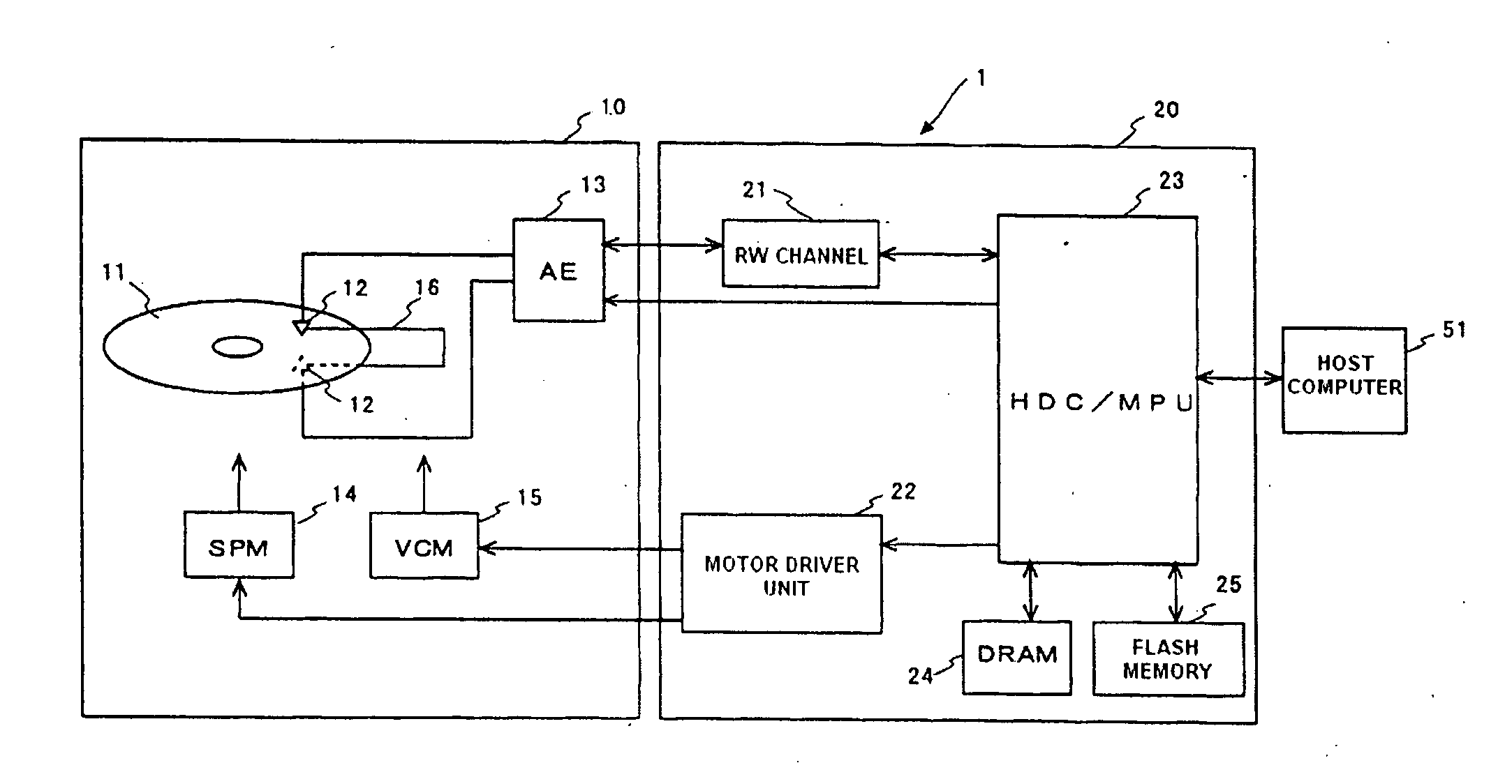 Disk drive device and method for saving a table for managing data in non-volatile semiconductor memory in disk drive device