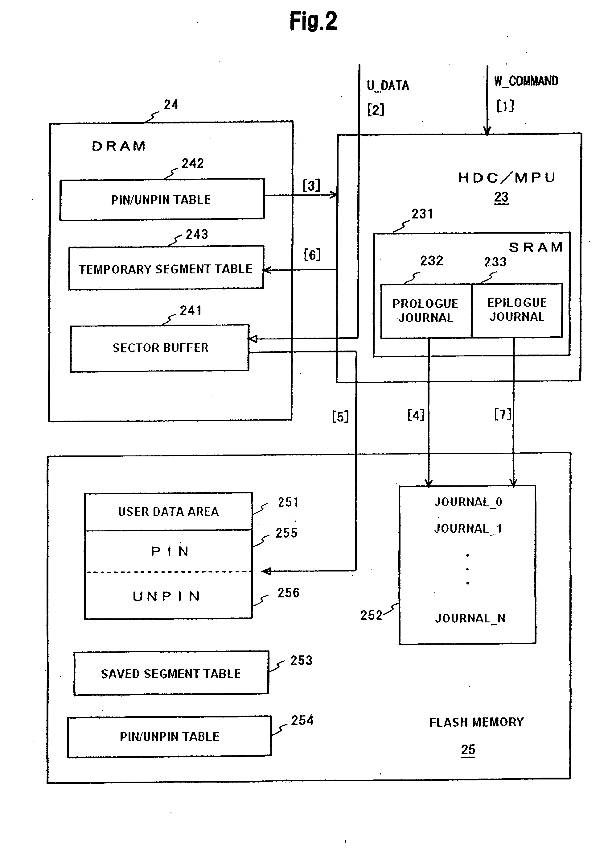 Disk drive device and method for saving a table for managing data in non-volatile semiconductor memory in disk drive device