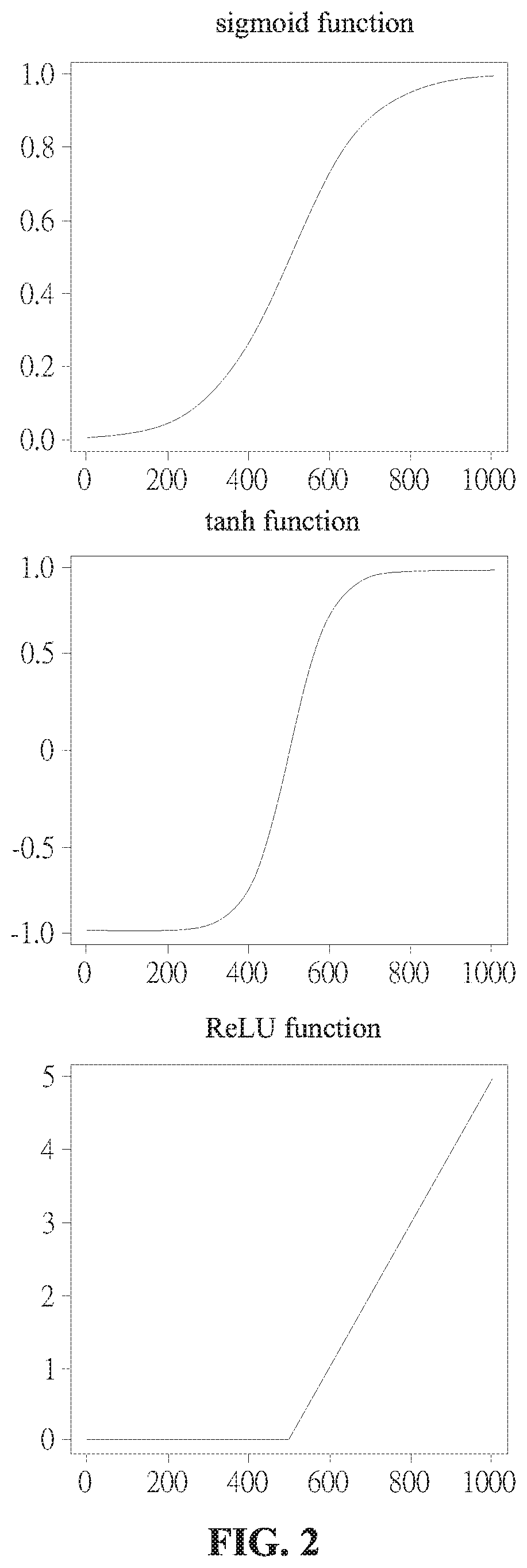 Pattern recognition method of autoantibody immunofluorescence image