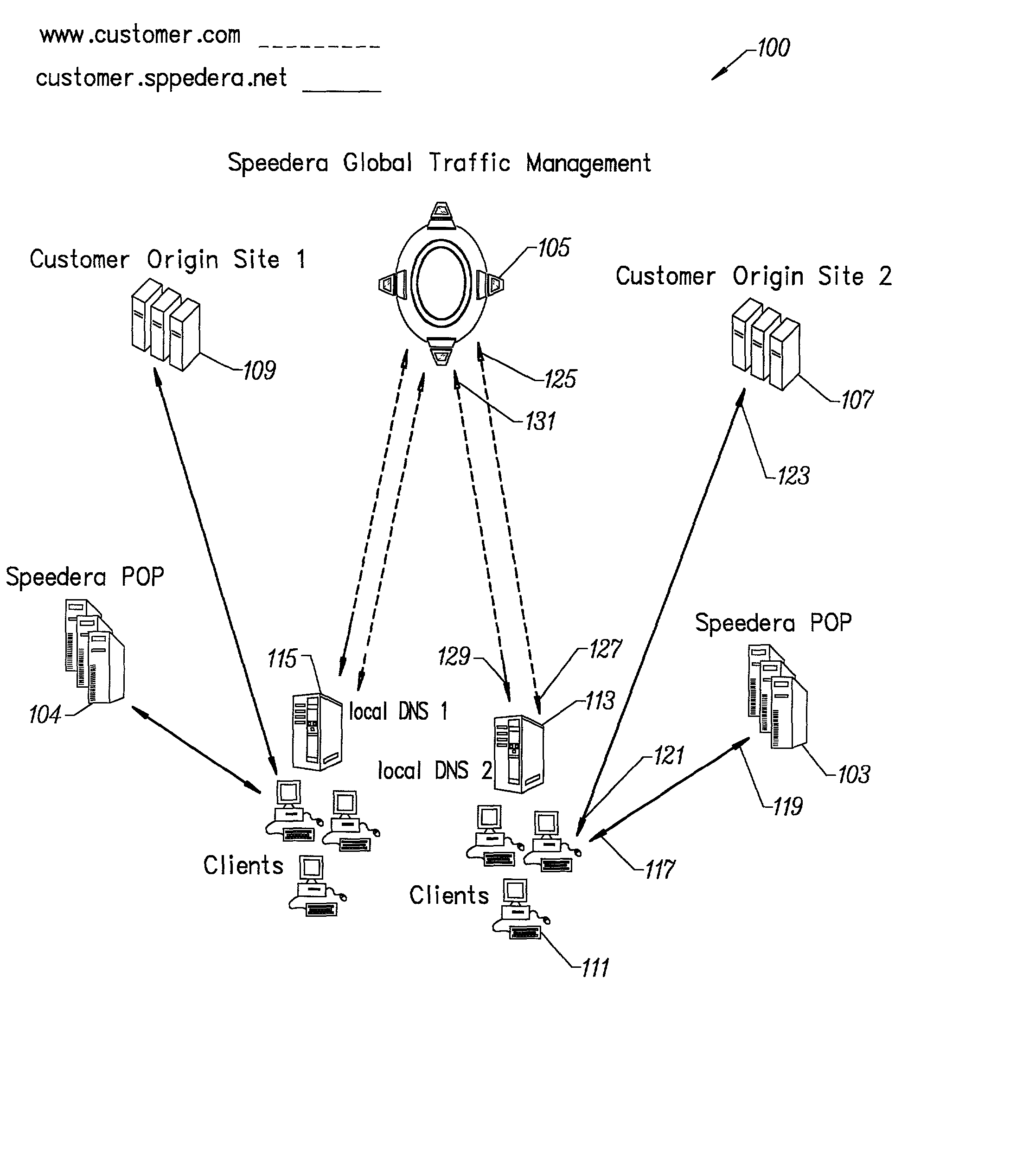 Method for determining metrics of a content delivery and global traffic management network
