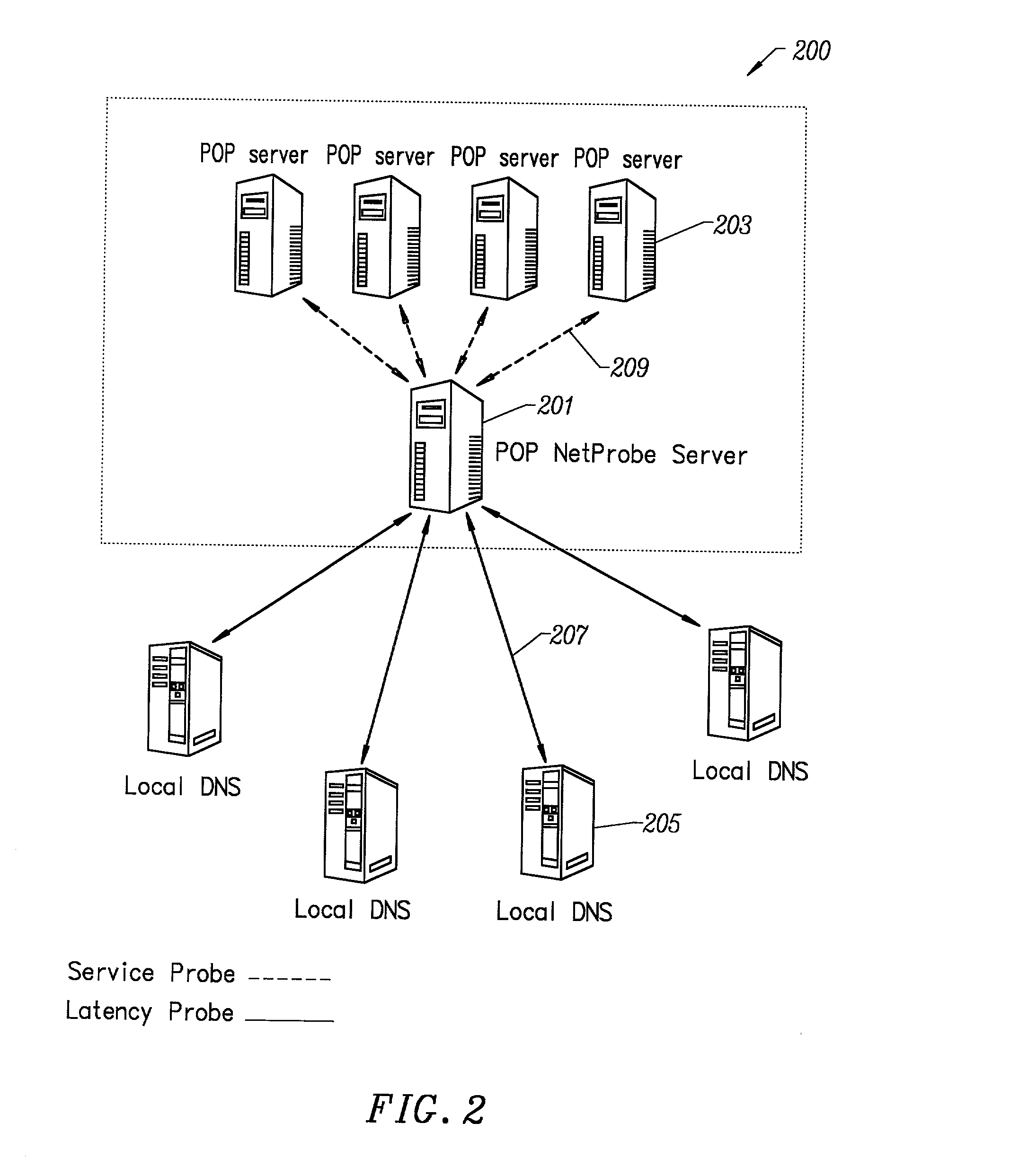 Method for determining metrics of a content delivery and global traffic management network