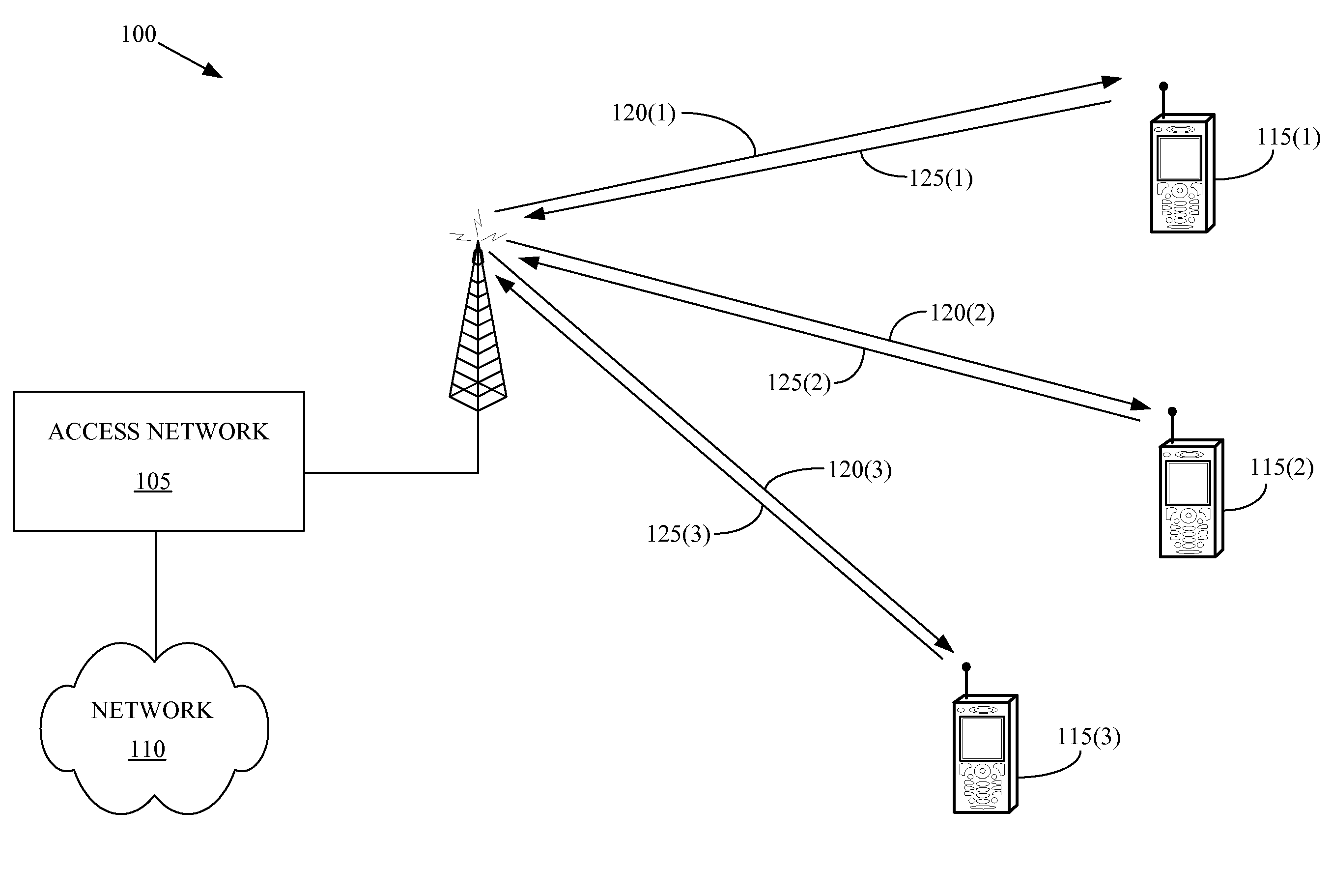 Method of controlling mobile unit response messages on an access channel