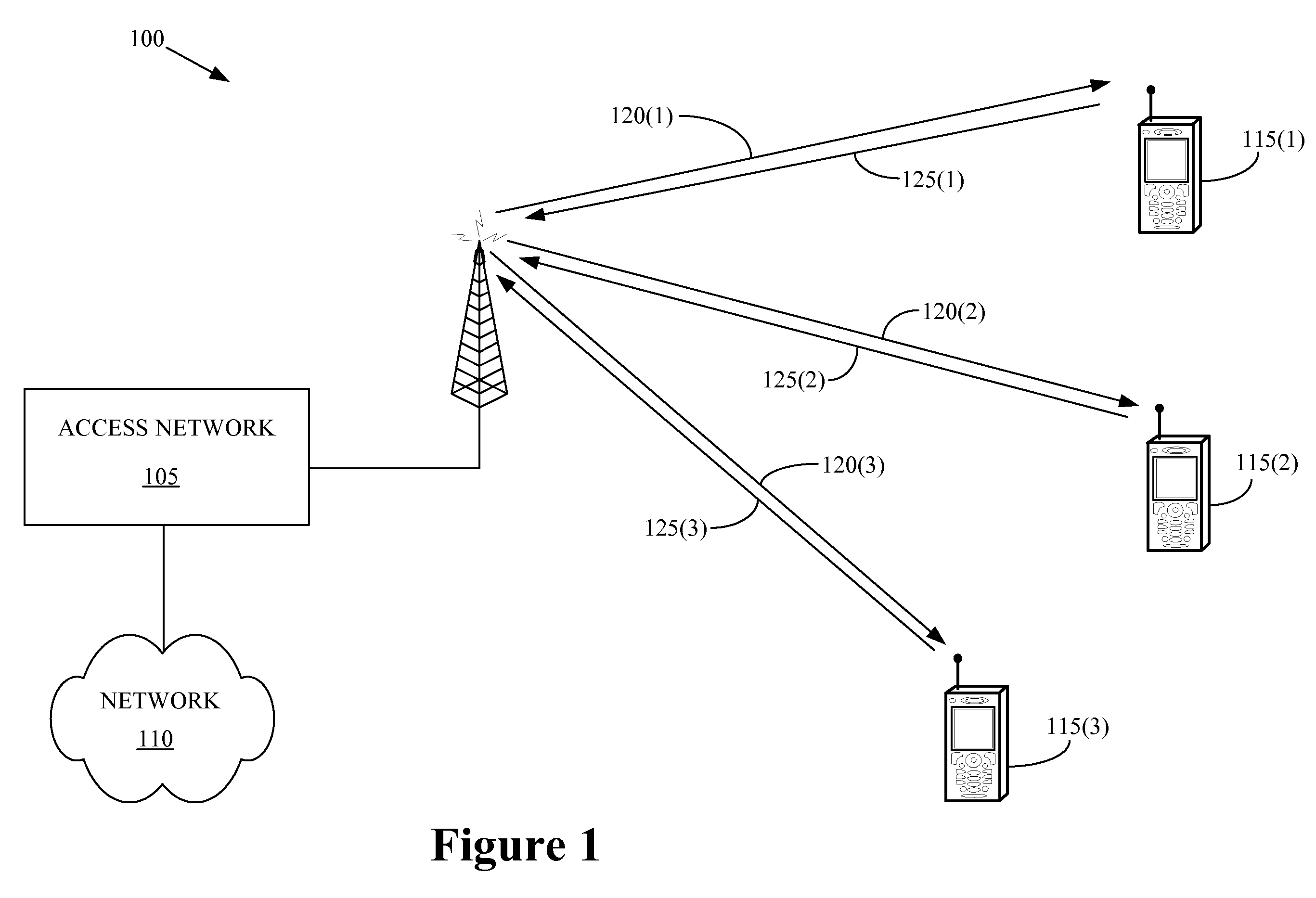 Method of controlling mobile unit response messages on an access channel