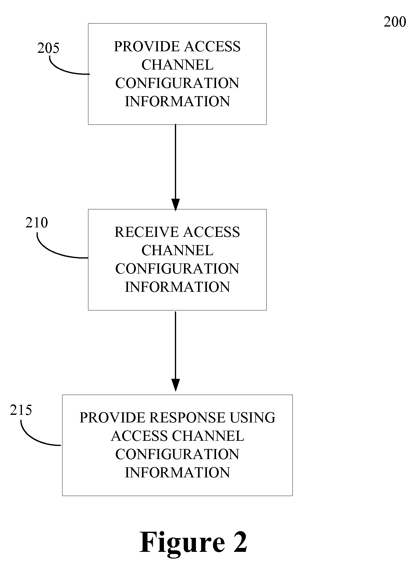 Method of controlling mobile unit response messages on an access channel