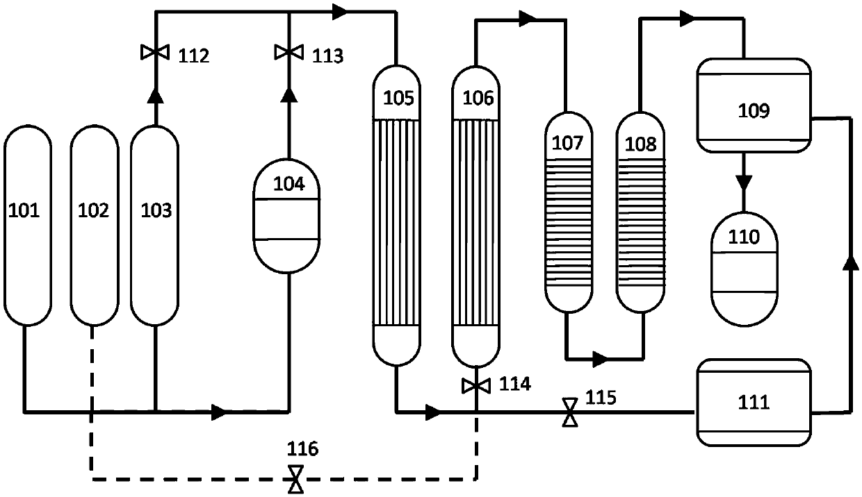 Method for removing hydrogen impurity in CO feed gas by selective oxidation of NO