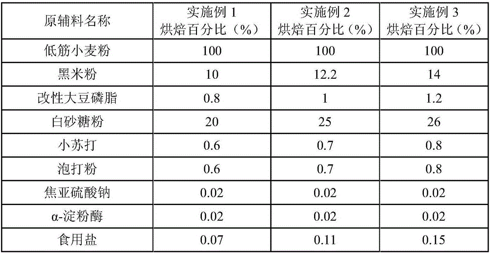 Black rice hard biscuit premixed flour and preparation method thereof and application