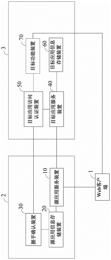 A system and method for cross-application authentication access