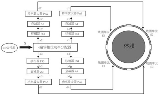 Implantable medical equipment electromagnetic model transfer function verification system and method based on four-way parallel transmission
