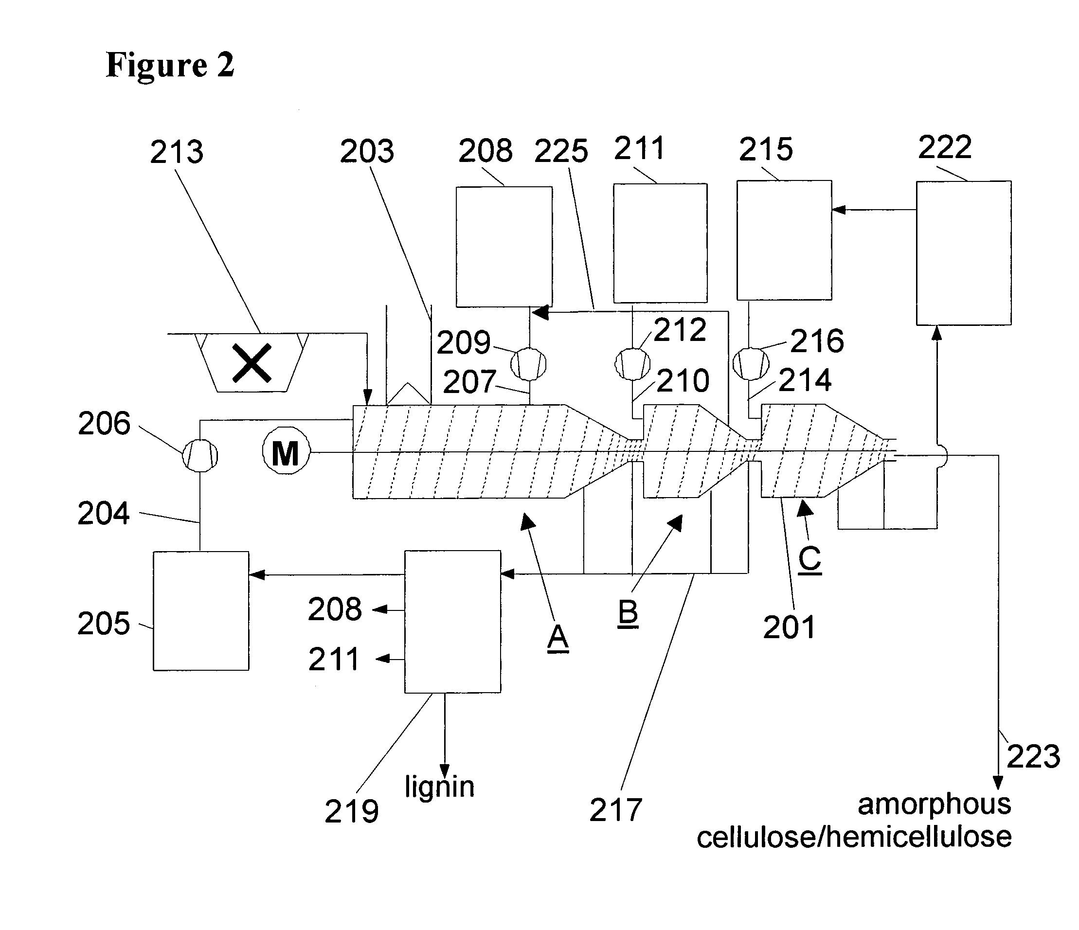 Method for digesting a biomass comprising lignin together with cellulose and/or hemicellulose