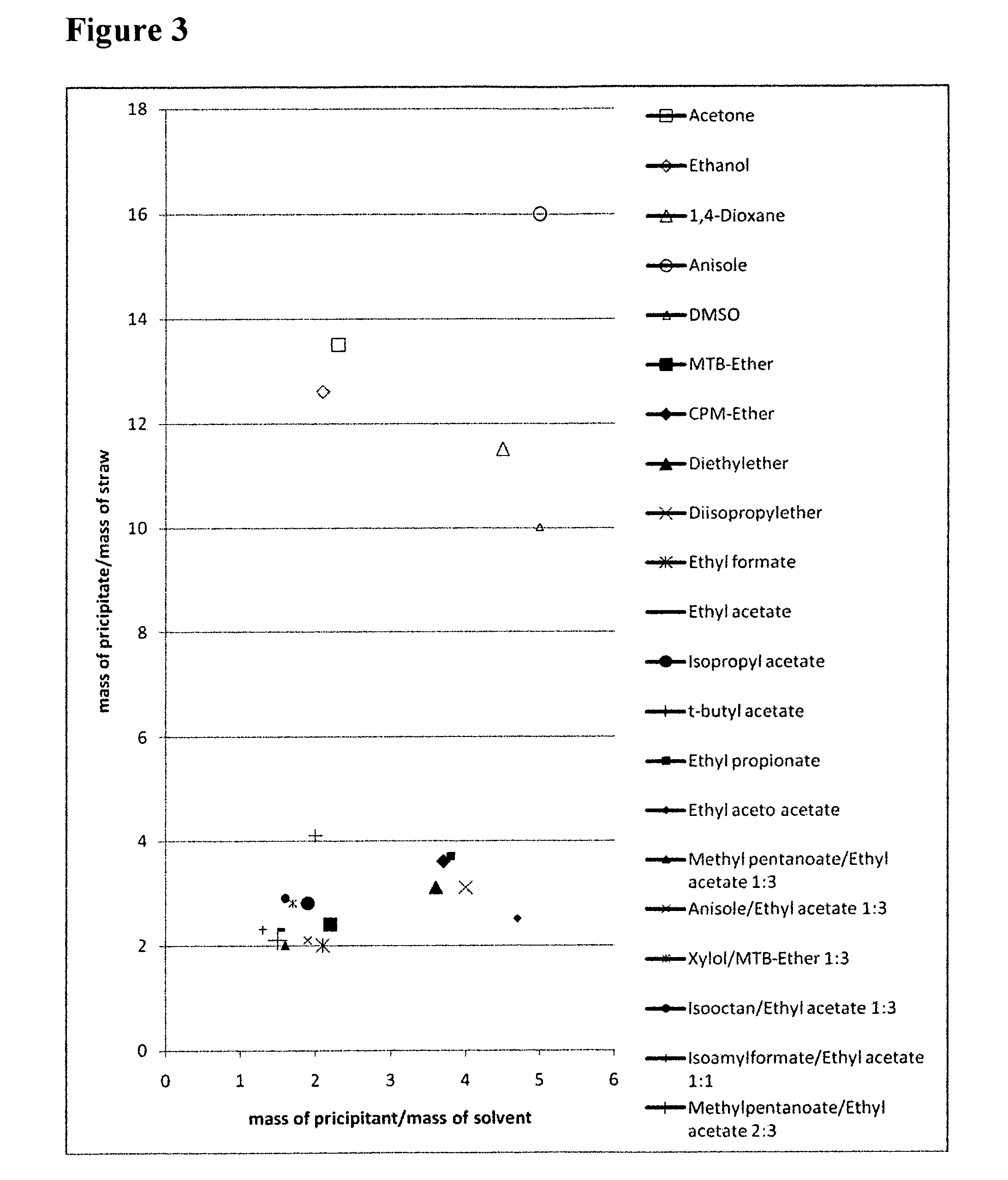 Method for digesting a biomass comprising lignin together with cellulose and/or hemicellulose