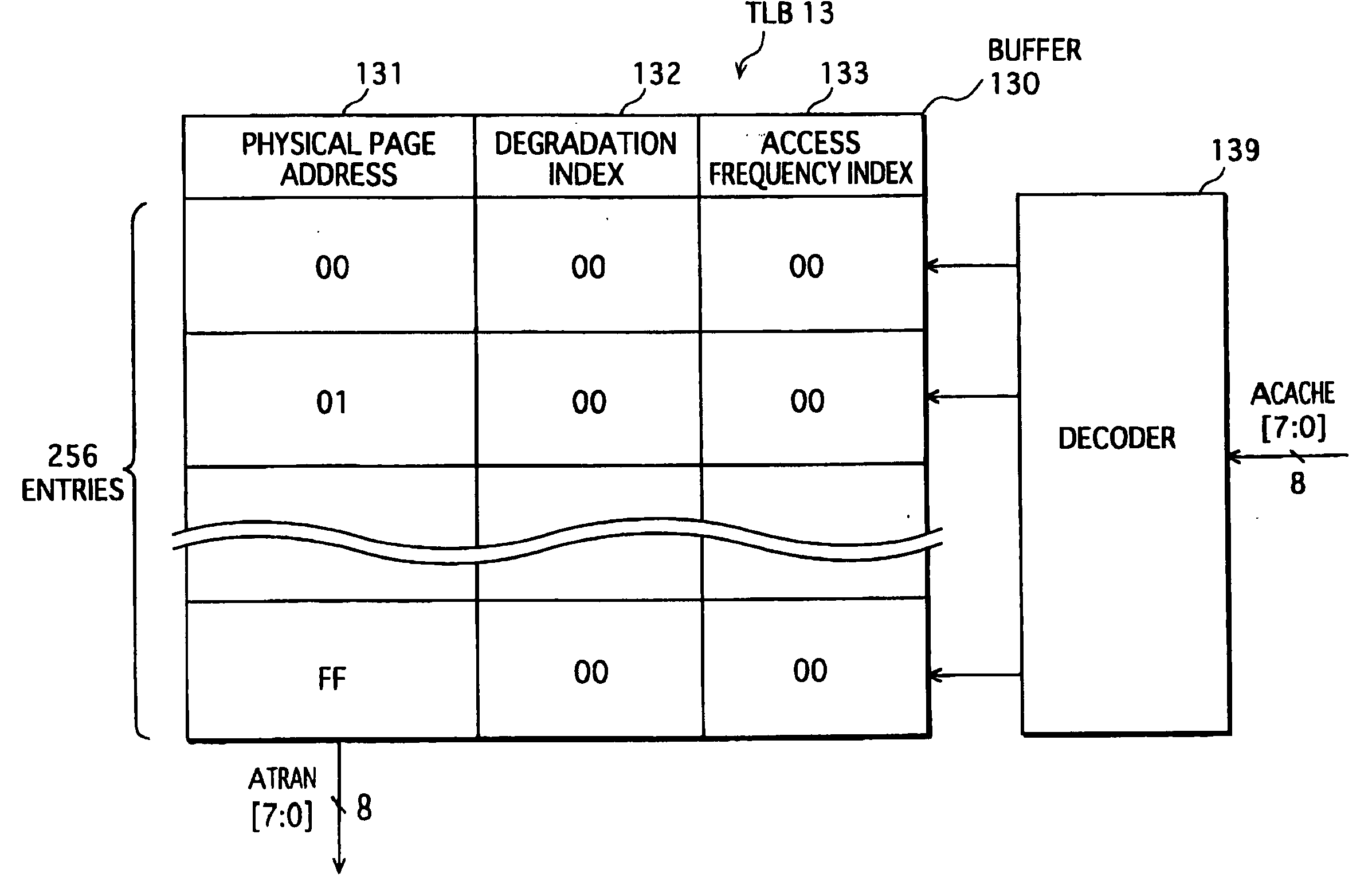 Apparatus and method for memory management
