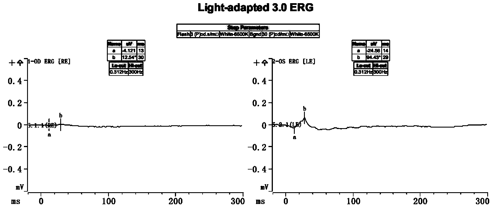 Production method of model for retinitis pigmentosa disease of primate