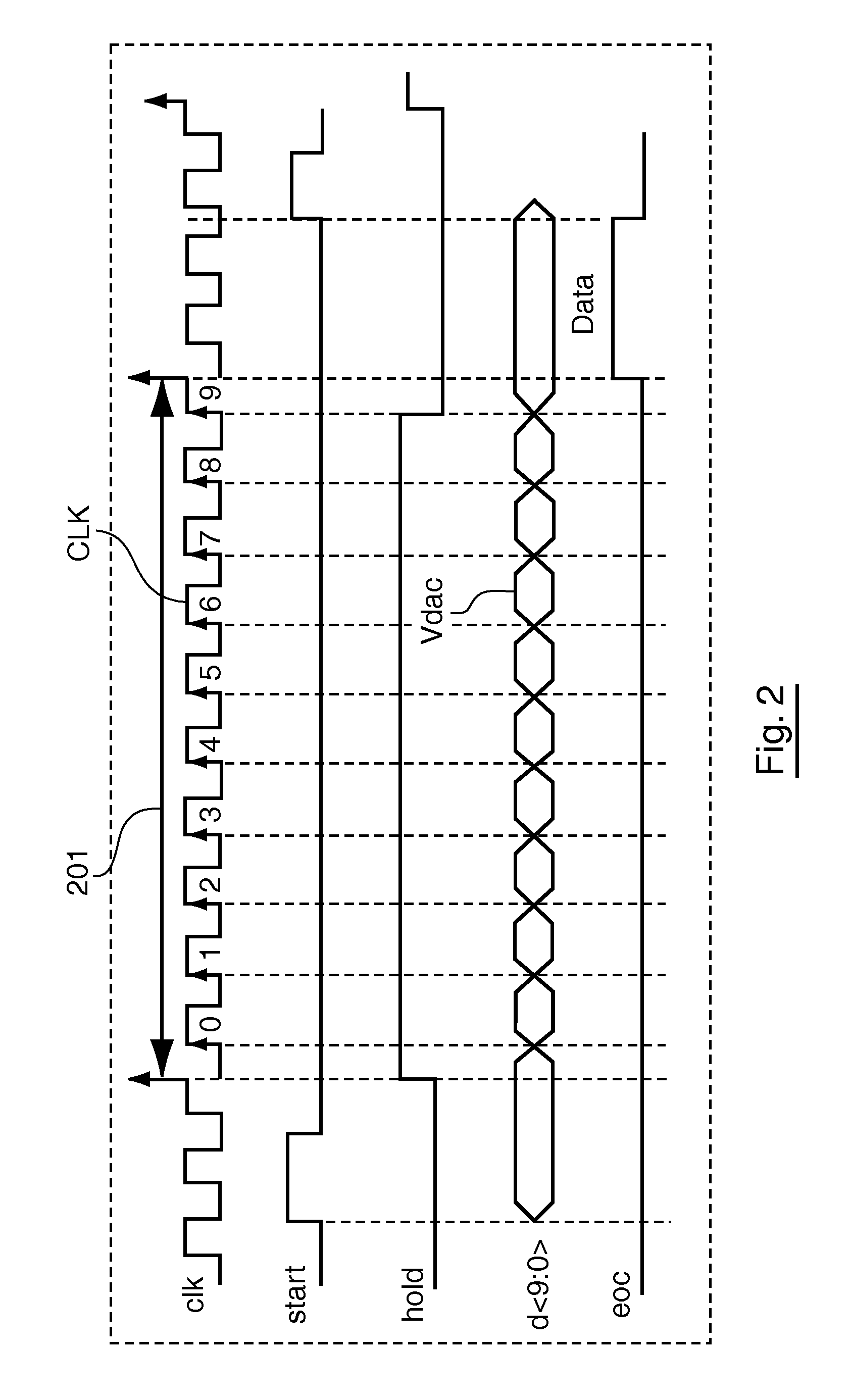 Successive approximation analog/digital converter and associated integrated component and conversion method