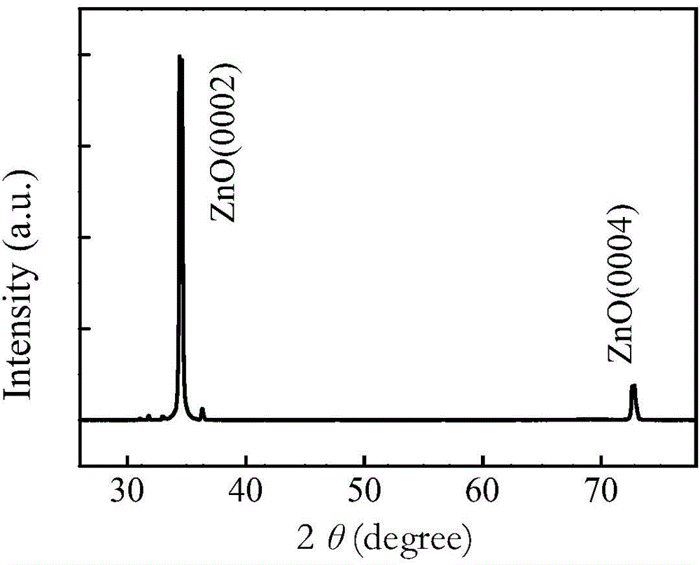 ZnO grading nanoarray on graphene substrate and preparation method and application thereof