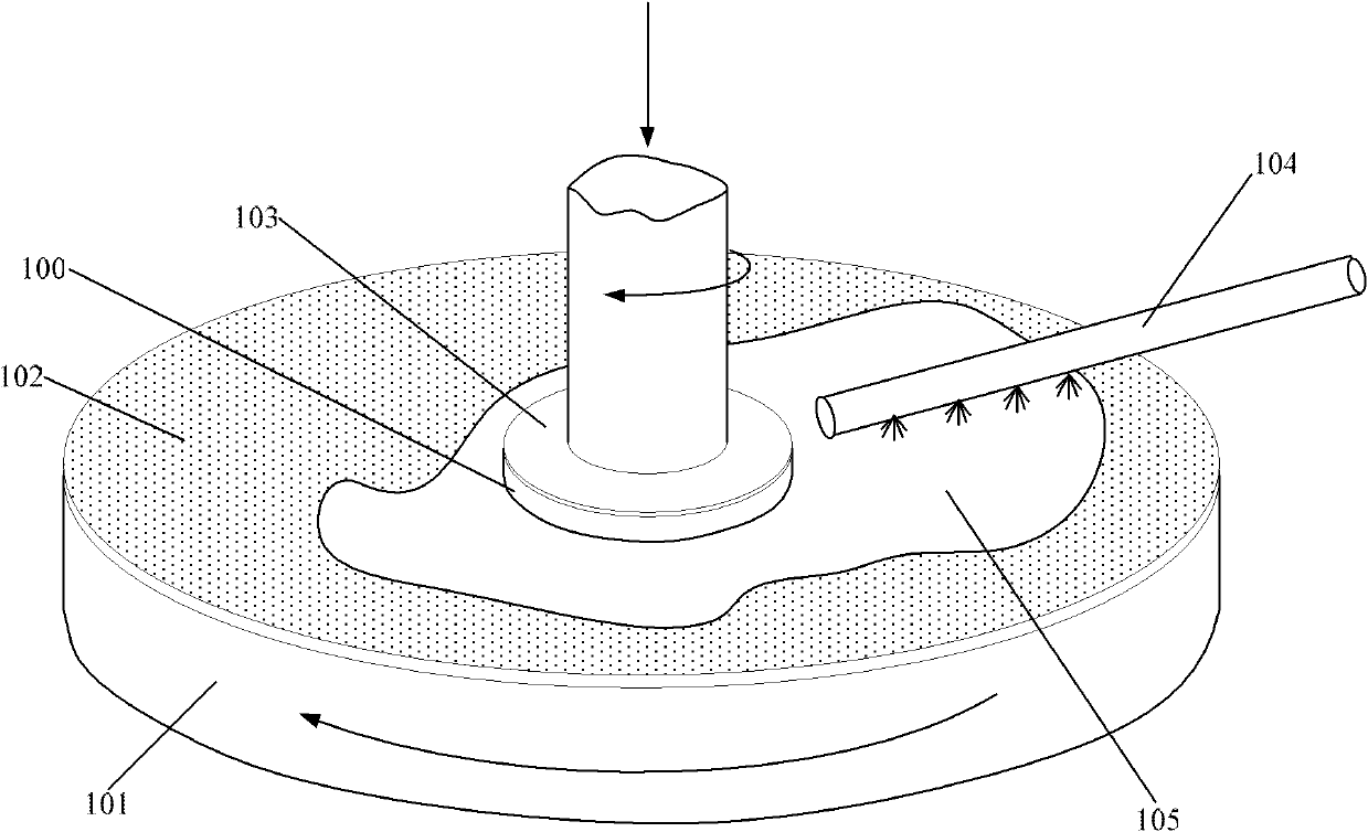 Polishing method