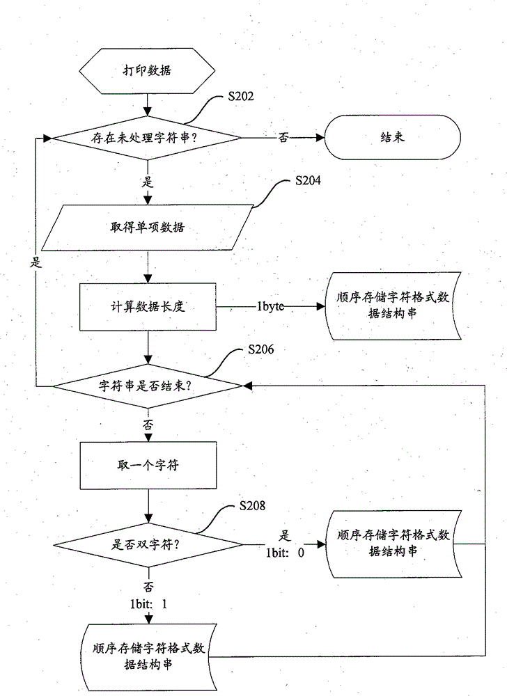 Method and device for assisting with optical character recognition