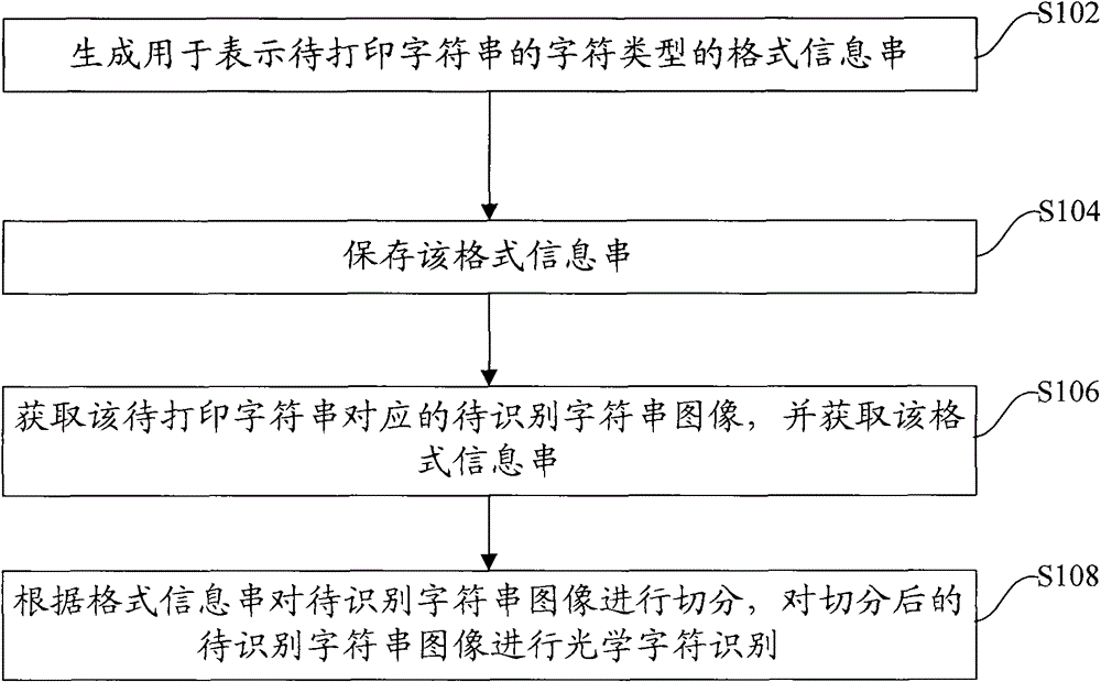 Method and device for assisting with optical character recognition