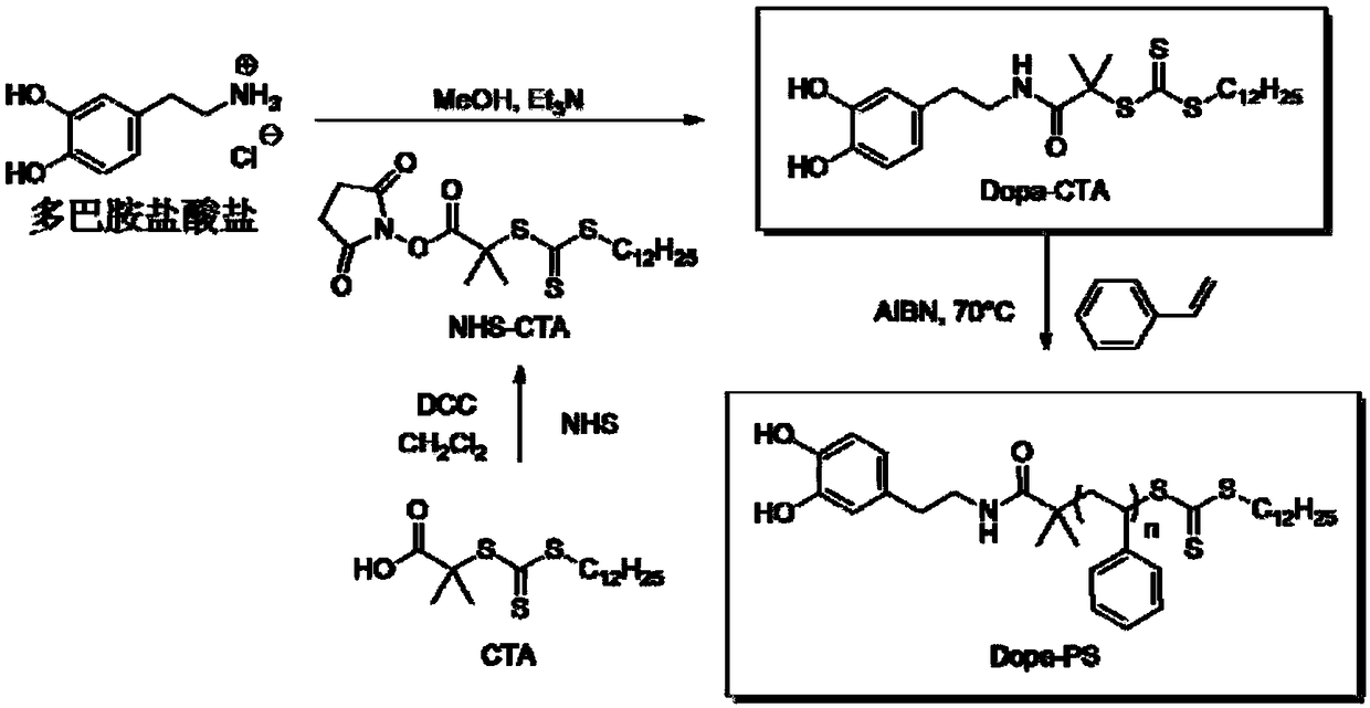 A magnetic microporous organic nanotube hybrid material and its preparation and application