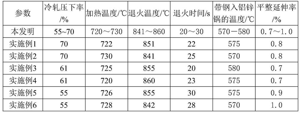 A kind of yield strength 550mpa level hot-dip aluminum-zinc steel plate and its manufacturing method