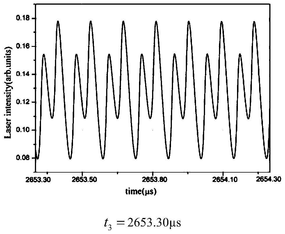 A device and method for measuring the FSR of a multi-longitudinal-mode laser resonator by using a large-amplitude laser self-mixing vibration signal
