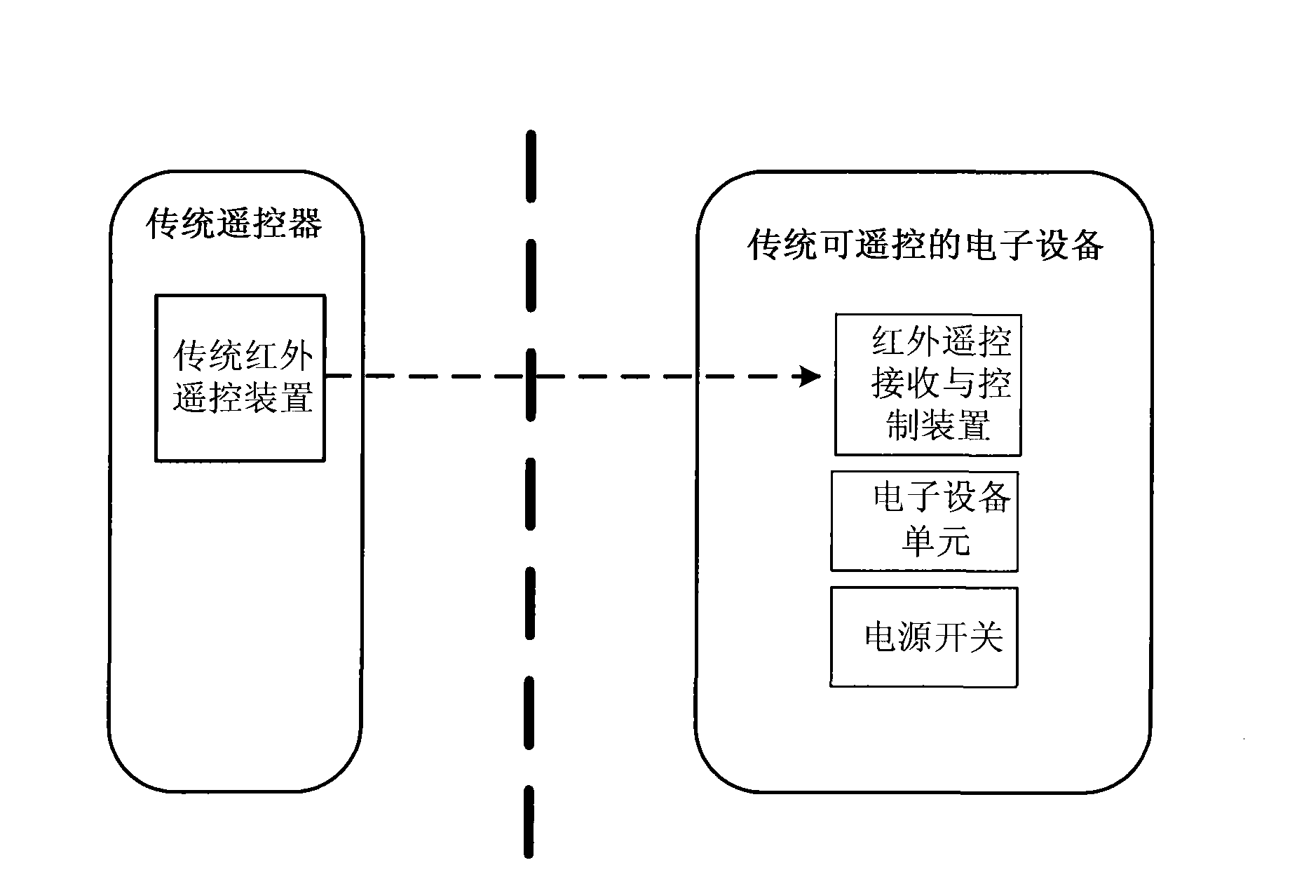 Wireless switch device and system and communication control method thereof