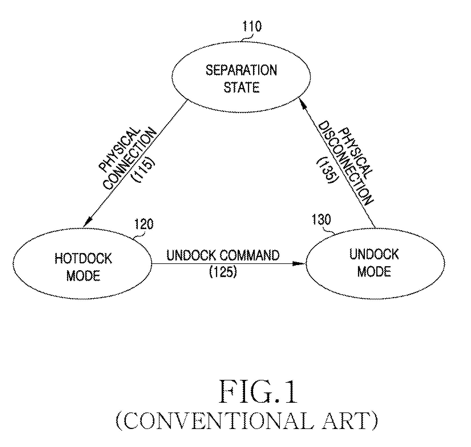 Apparatus and method for docking of mobile device supporting docking station