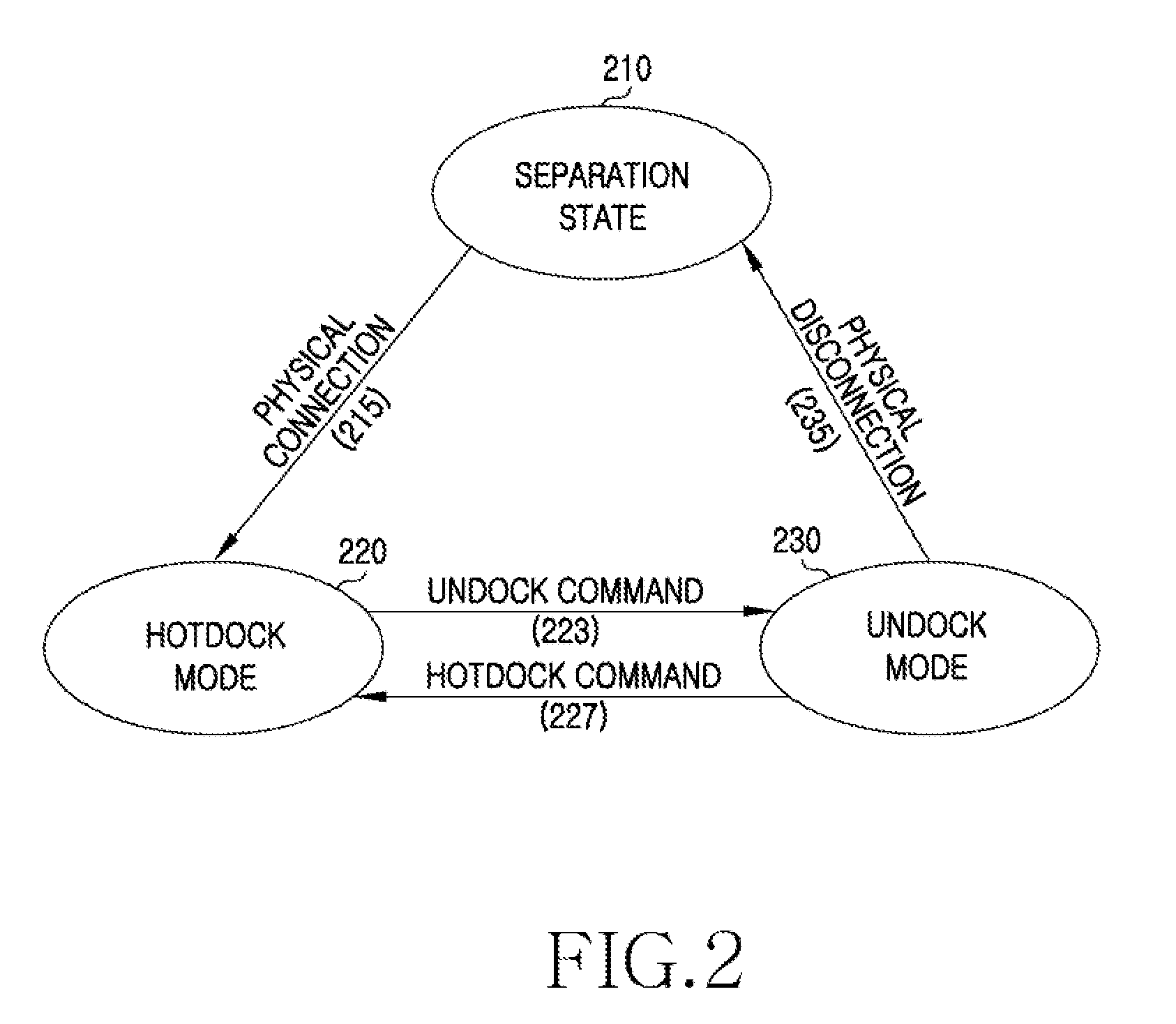 Apparatus and method for docking of mobile device supporting docking station