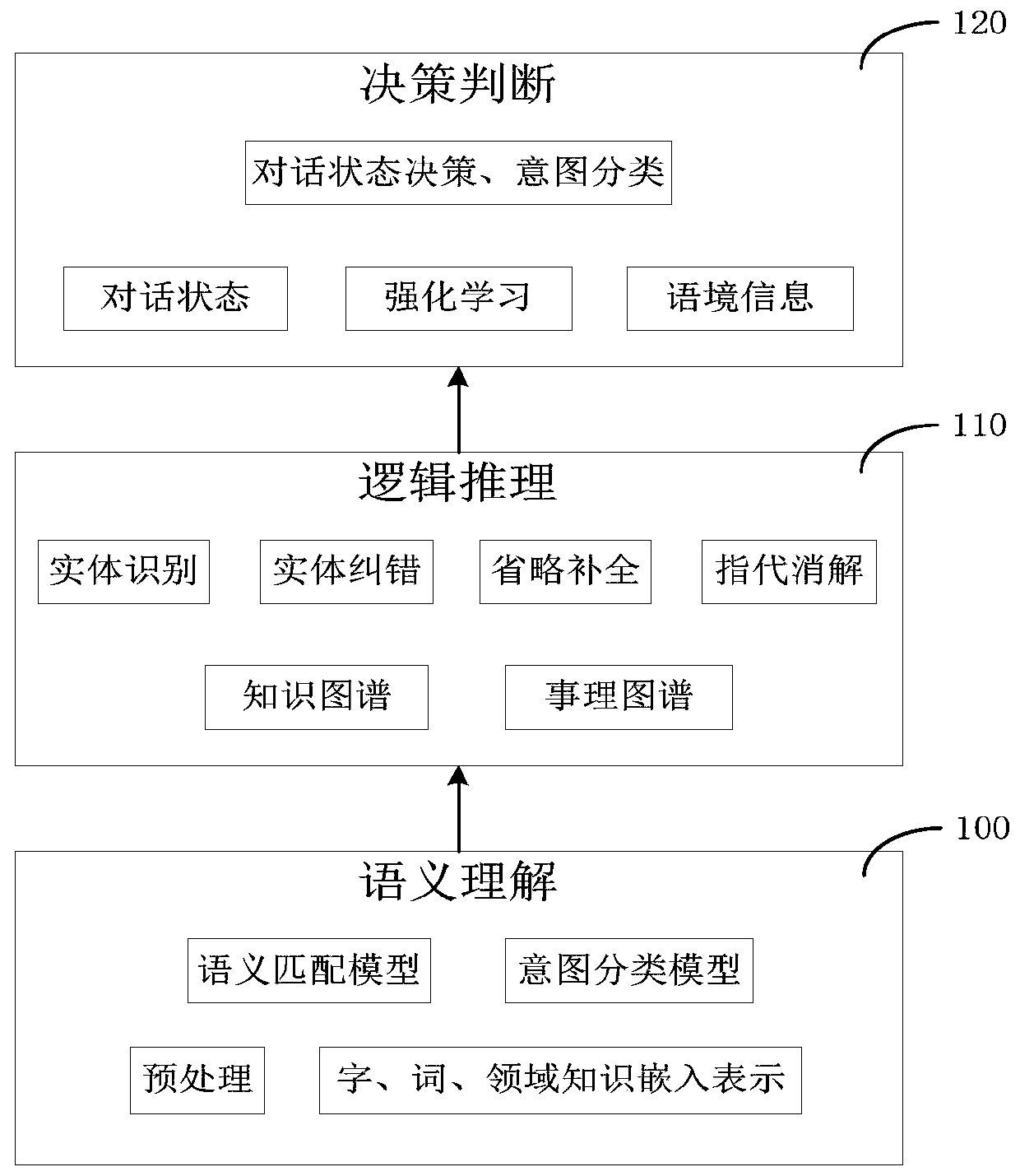 Ten-thousand-level intention classification method and device, storage medium and electronic equipment