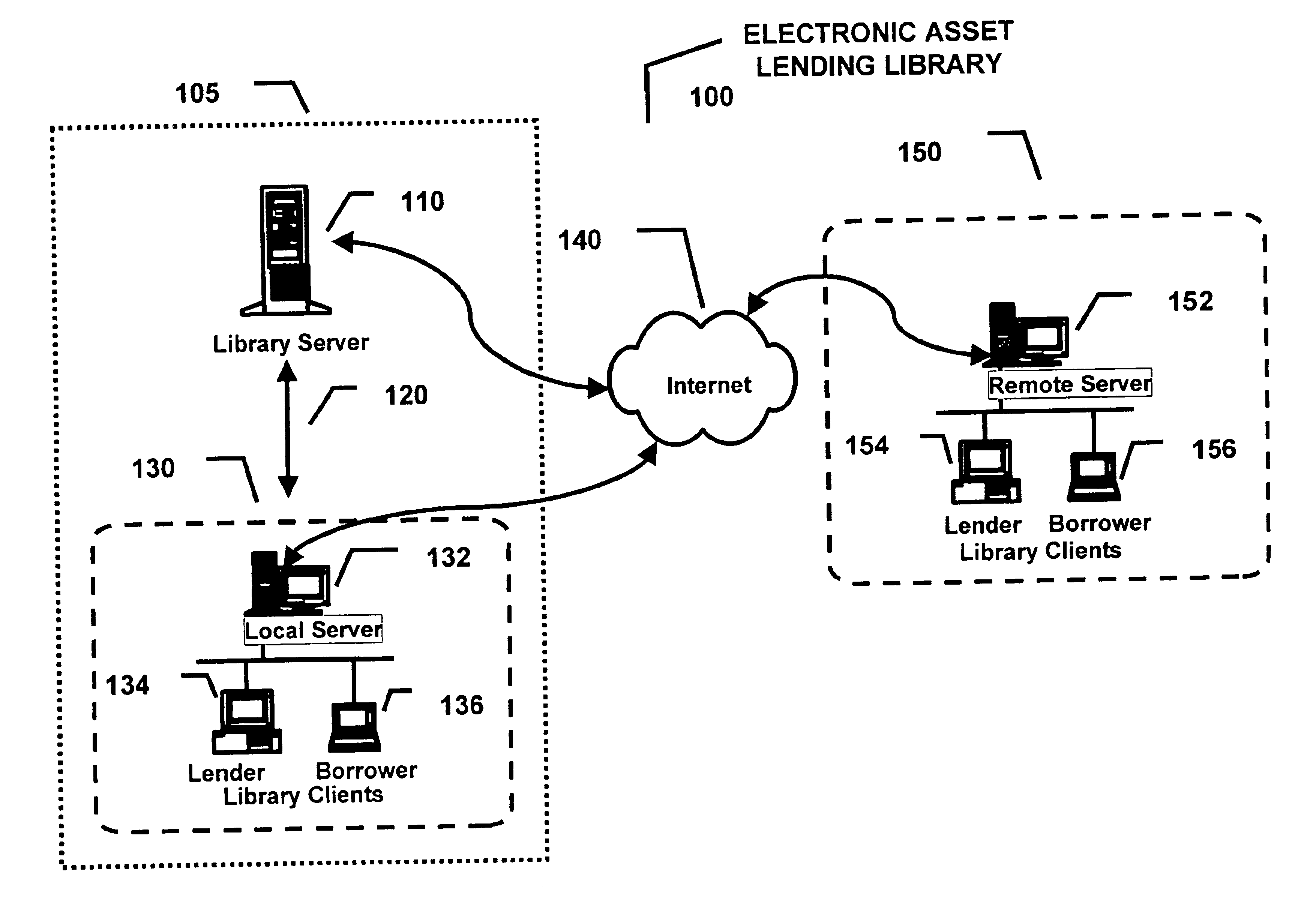 Electronic asset lending library method and apparatus