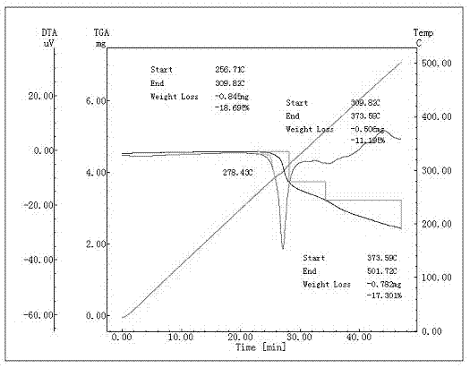 Preparation method of calcium glycinate