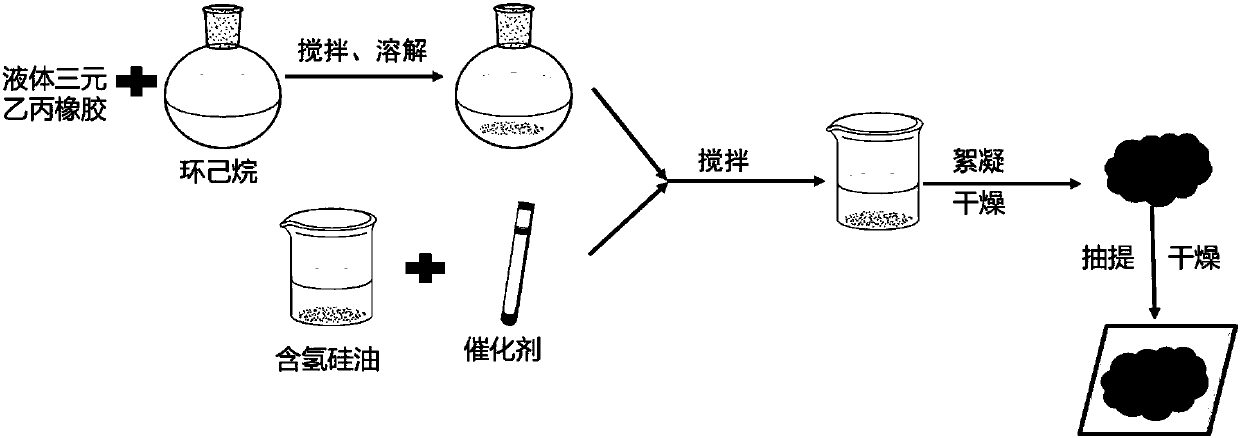 Compatilizer for improving blending compatibility of ethylene propylene diene monomer with silicone rubber and preparation method of compatilizer