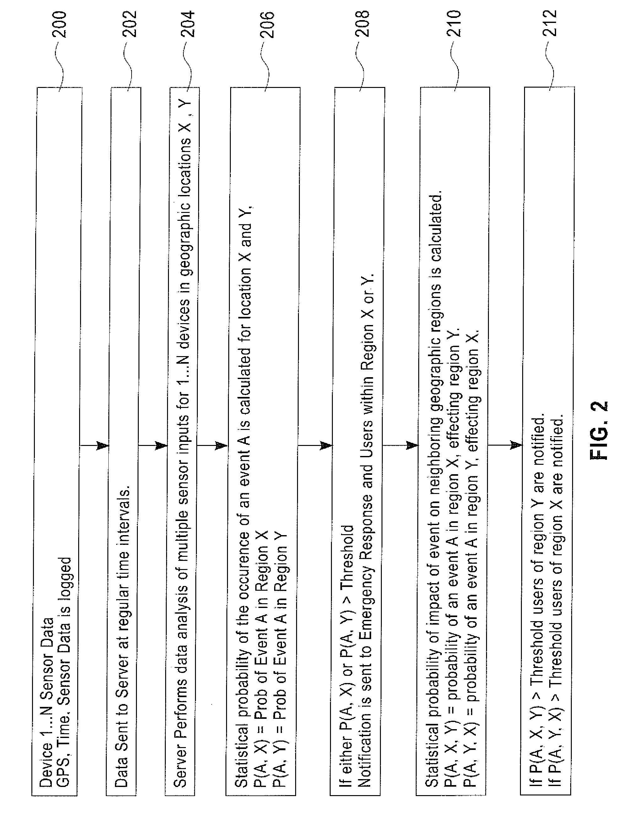 Pervasive network for environmental sensing