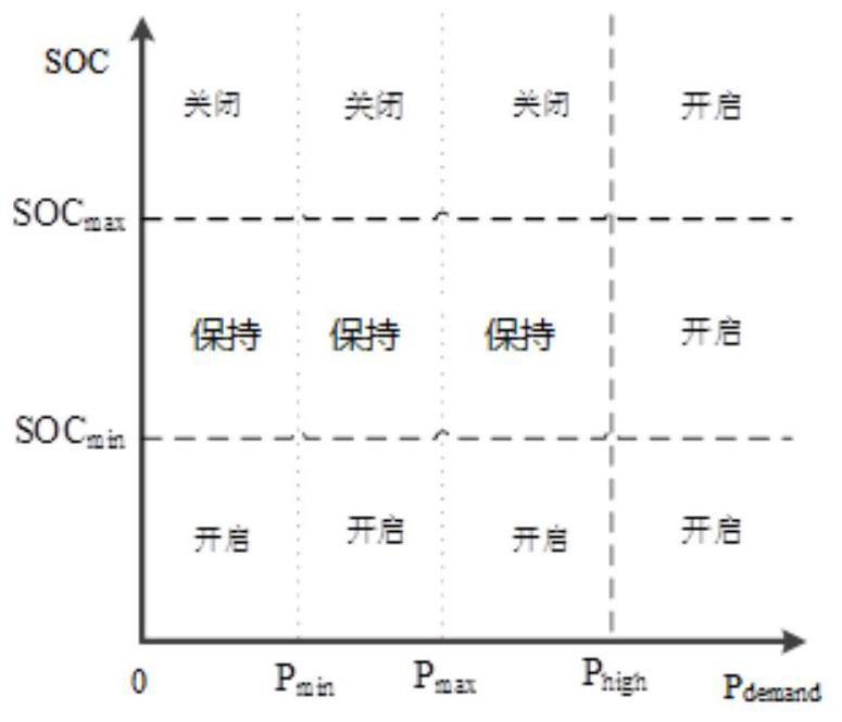 A power following control method and system for an extended-range pure electric vehicle