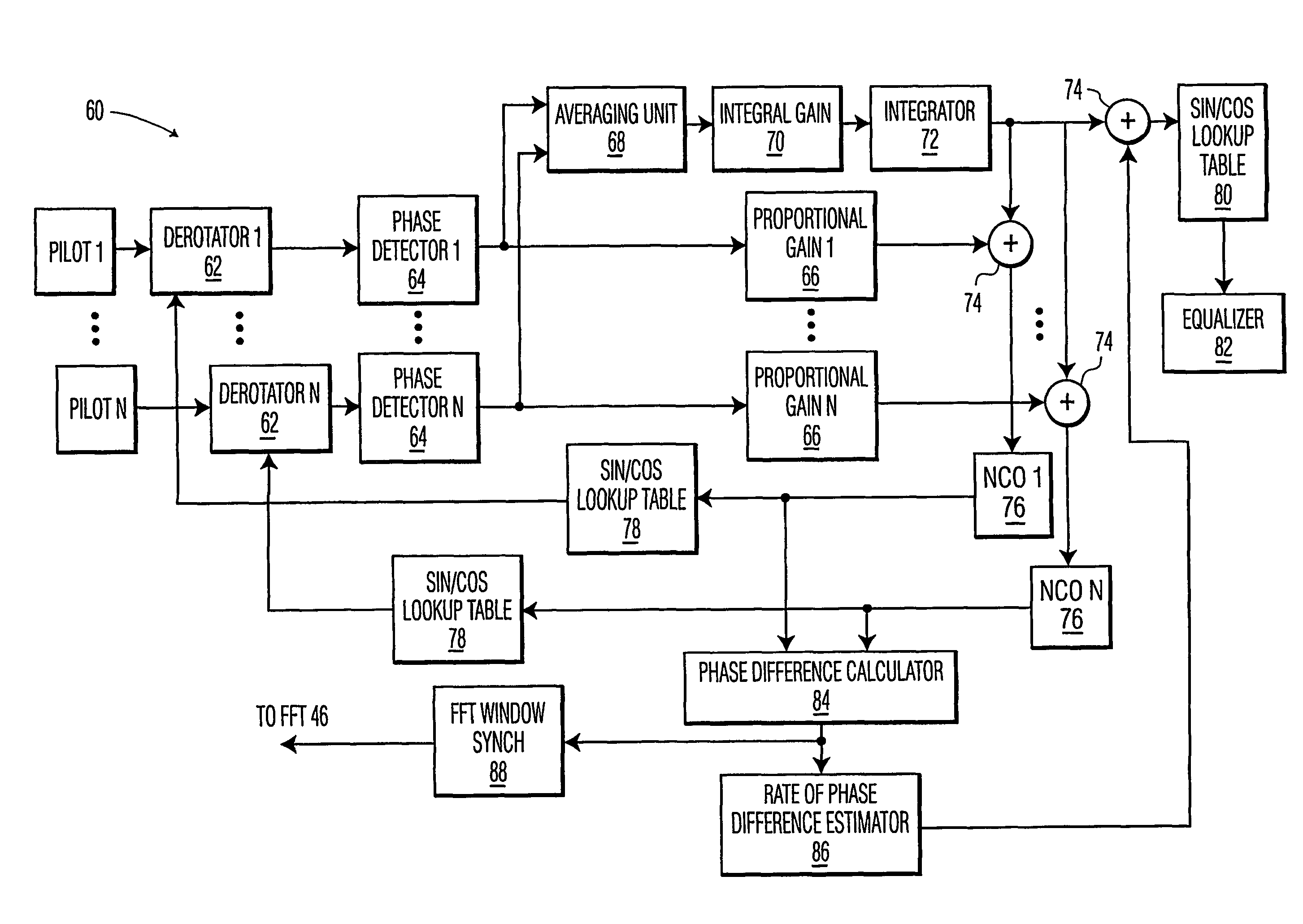 Method and system for compensation of a carrier frequency offset in an OFDM receiver