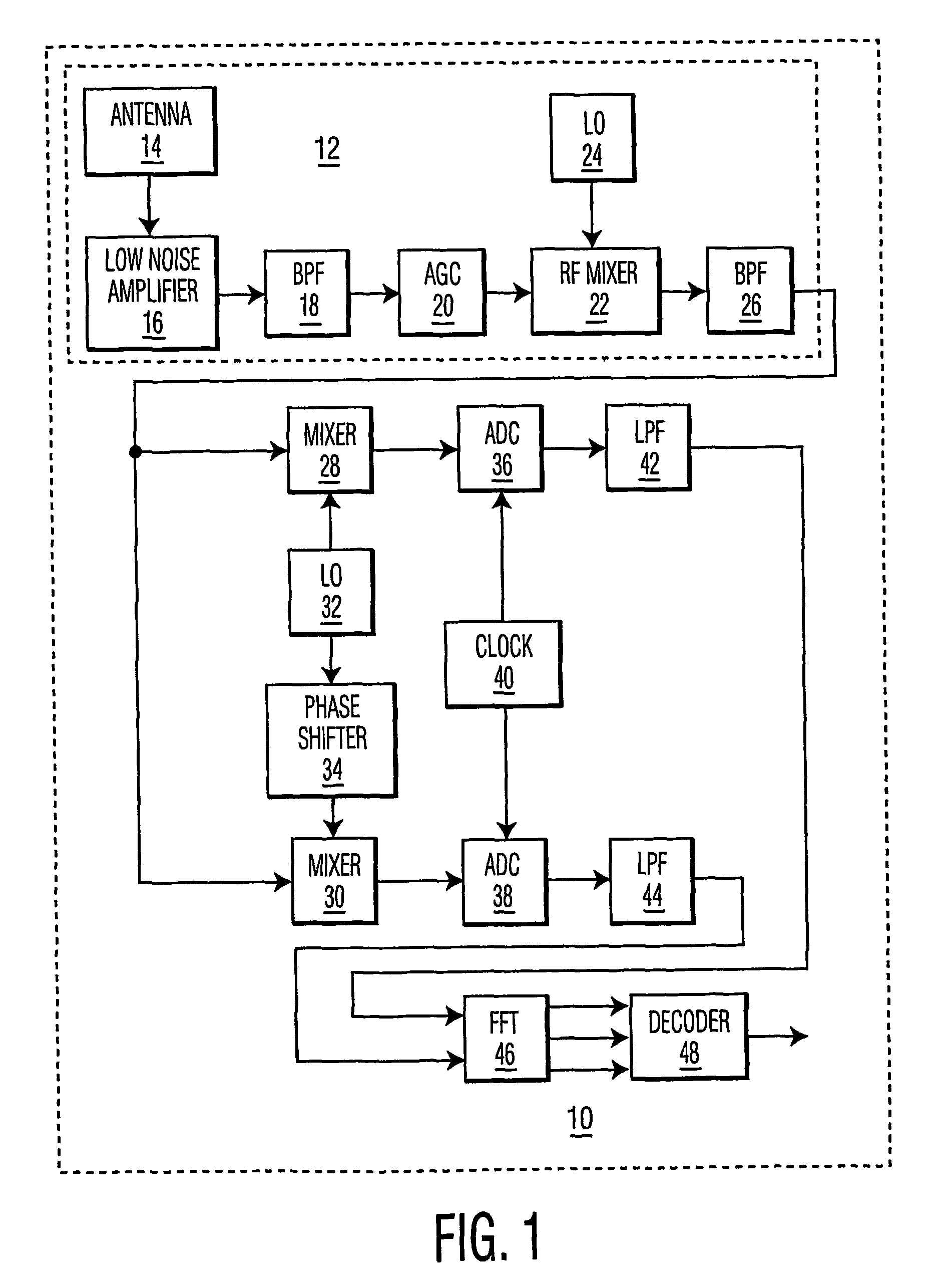 Method and system for compensation of a carrier frequency offset in an OFDM receiver