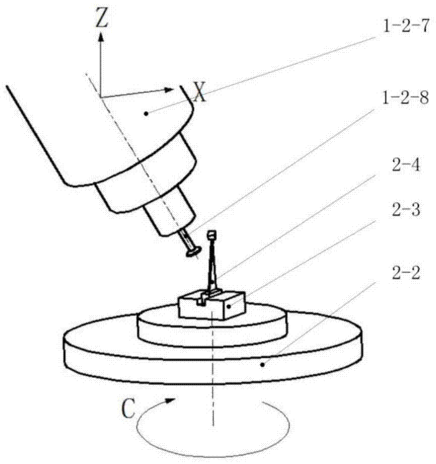A method and device for full-profile grinding of tenon blades using cylindrical coordinate three-axis linkage machine tools