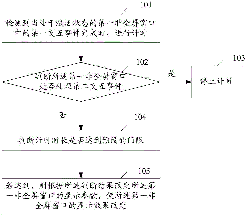 Information processing method and electronic equipment