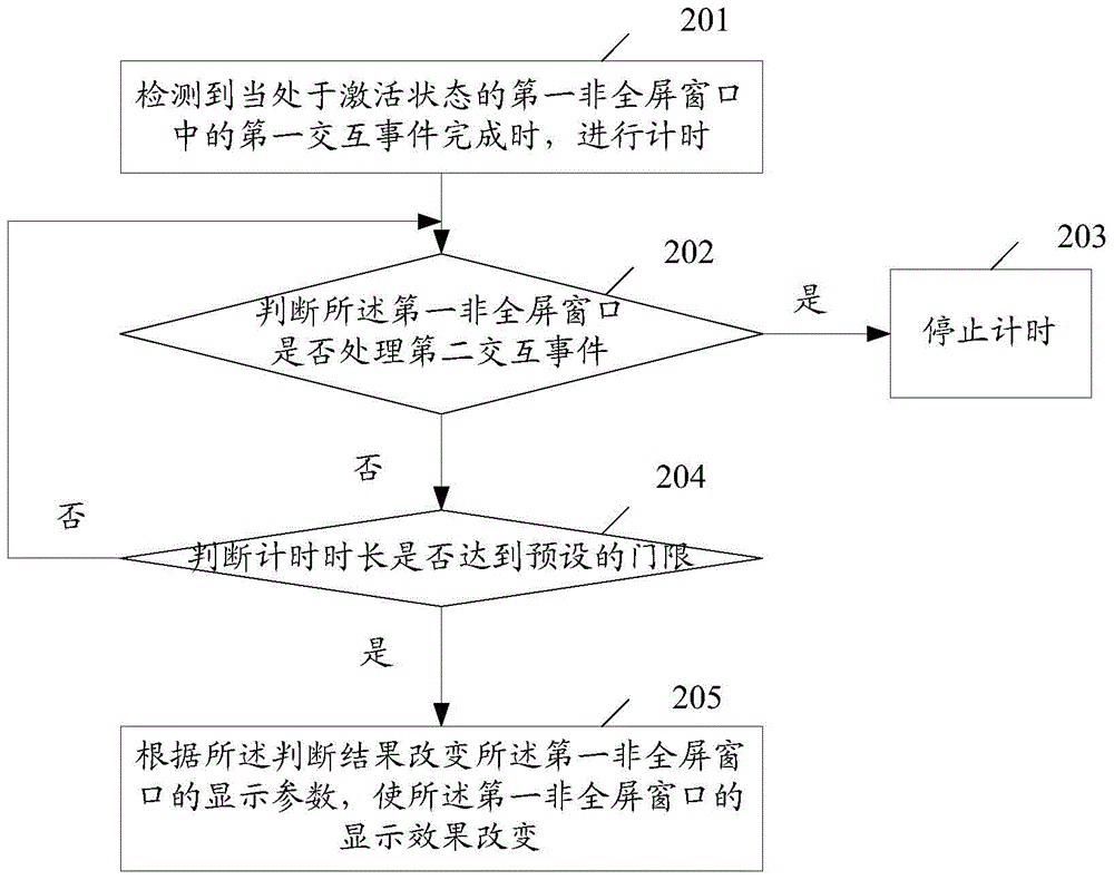 Information processing method and electronic equipment